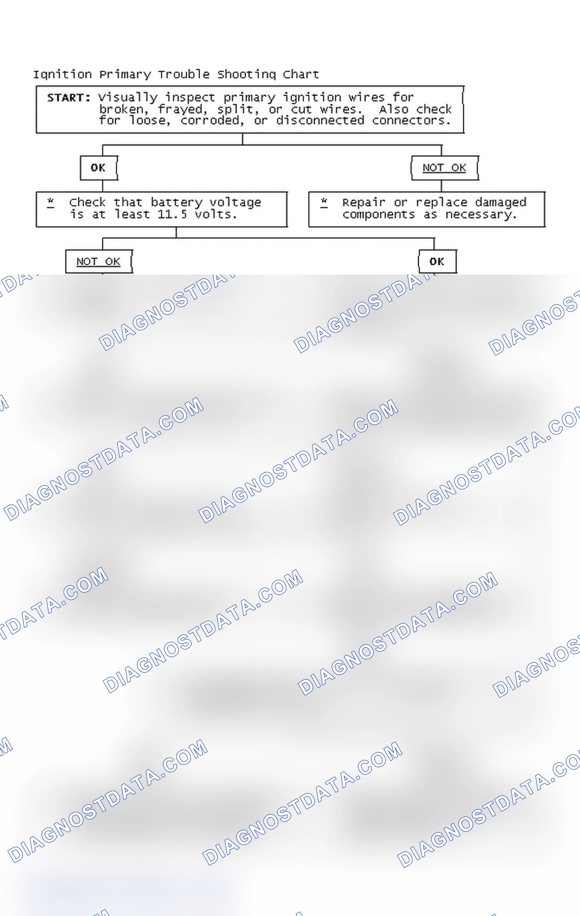 Scheme 4: Ignition Primary Trouble Shooting Chart