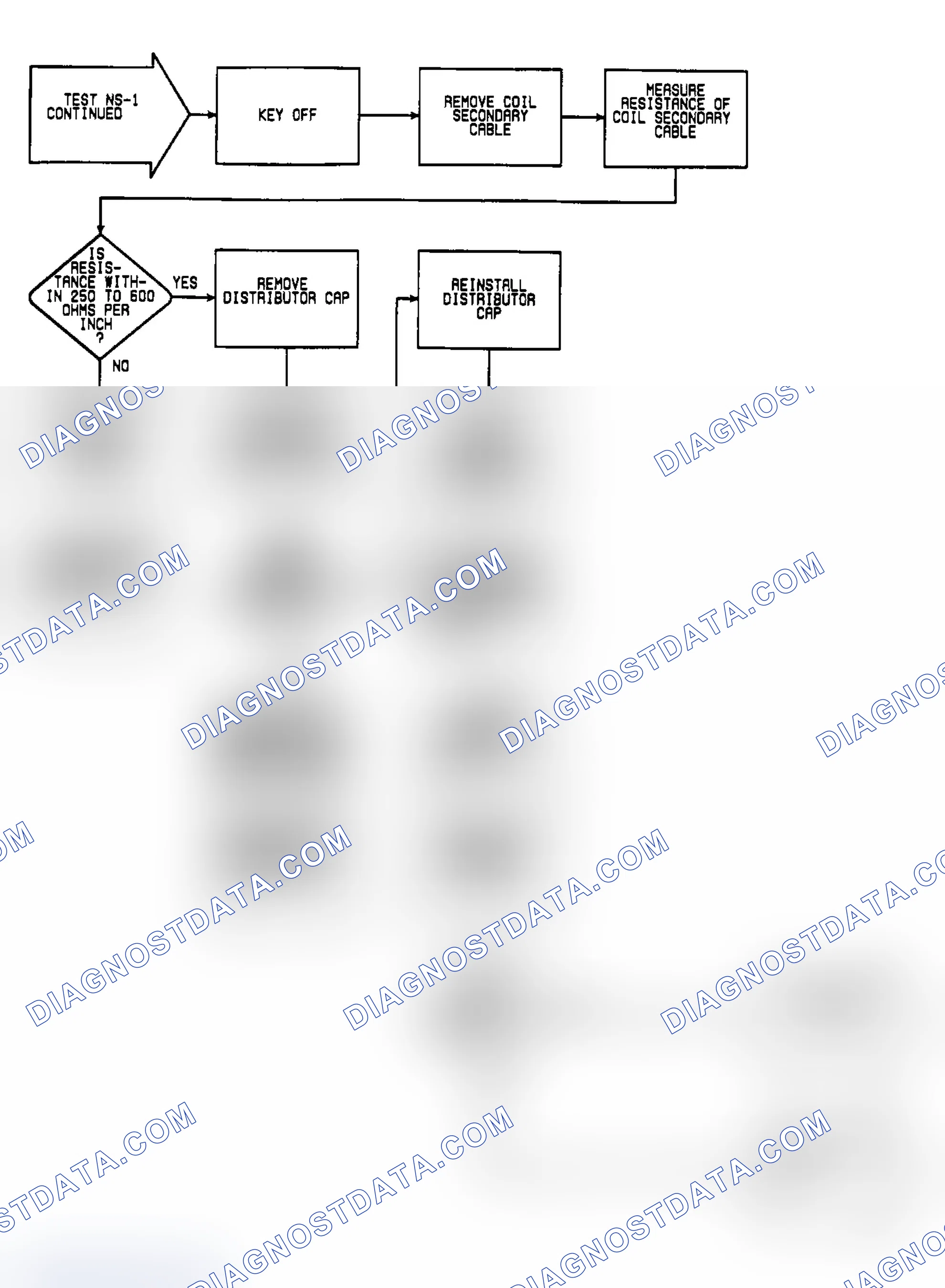Scheme 243: NS1: Flow Chart (2 of 3)