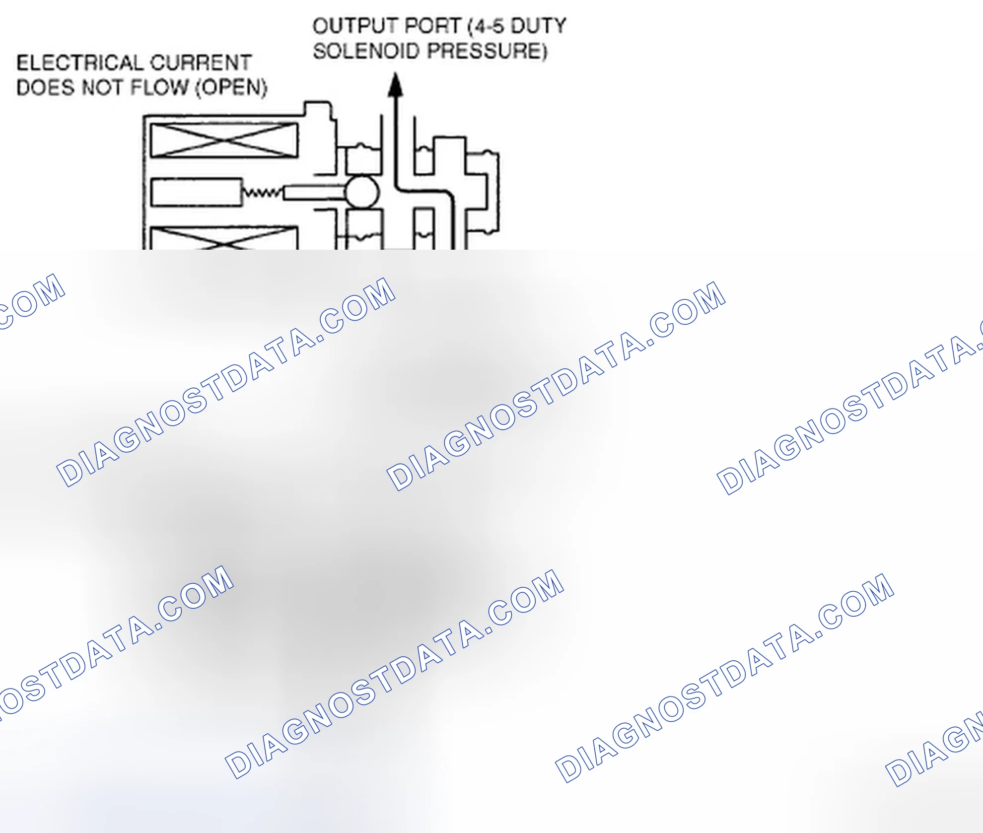 Scheme 612: PRESSURE CONTROL SOLENOID B (DUTY-CYCLE TYPE) OPERATION