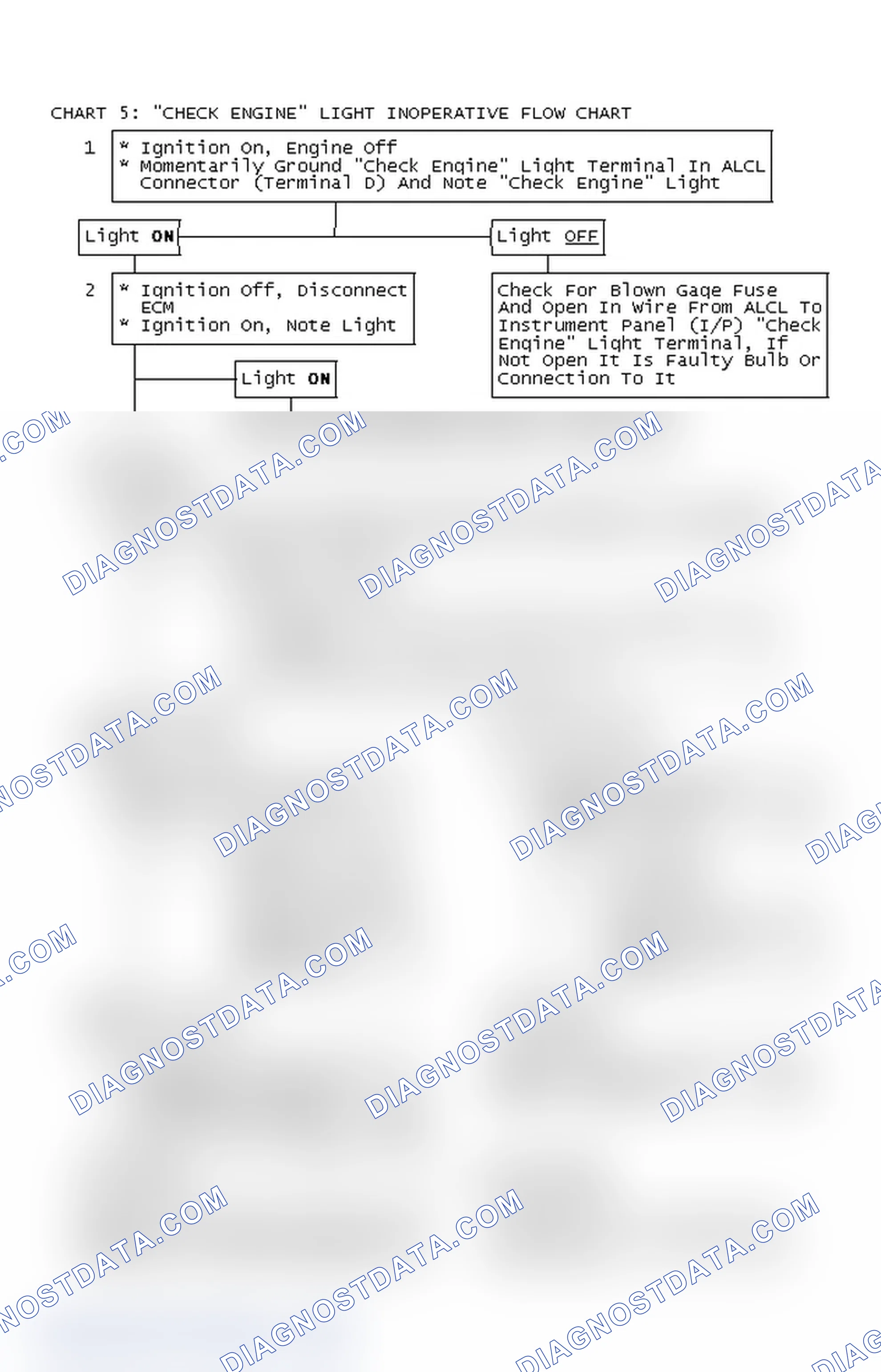 Scheme 97: Chart 5: "CHECK ENGINE" Light Inoperative Flow Chart