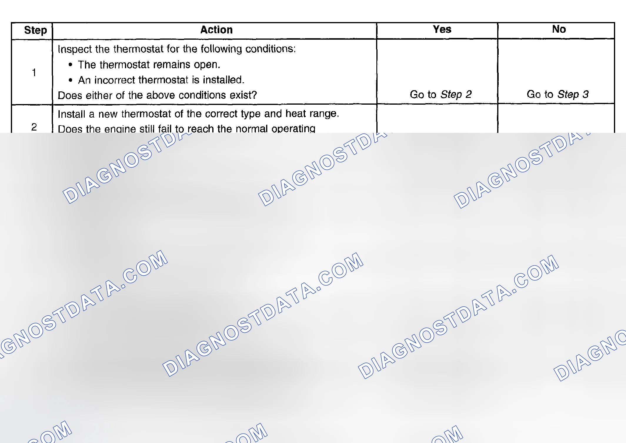 Scheme 28: Engine Fails To Reach Normal Operating Temperature