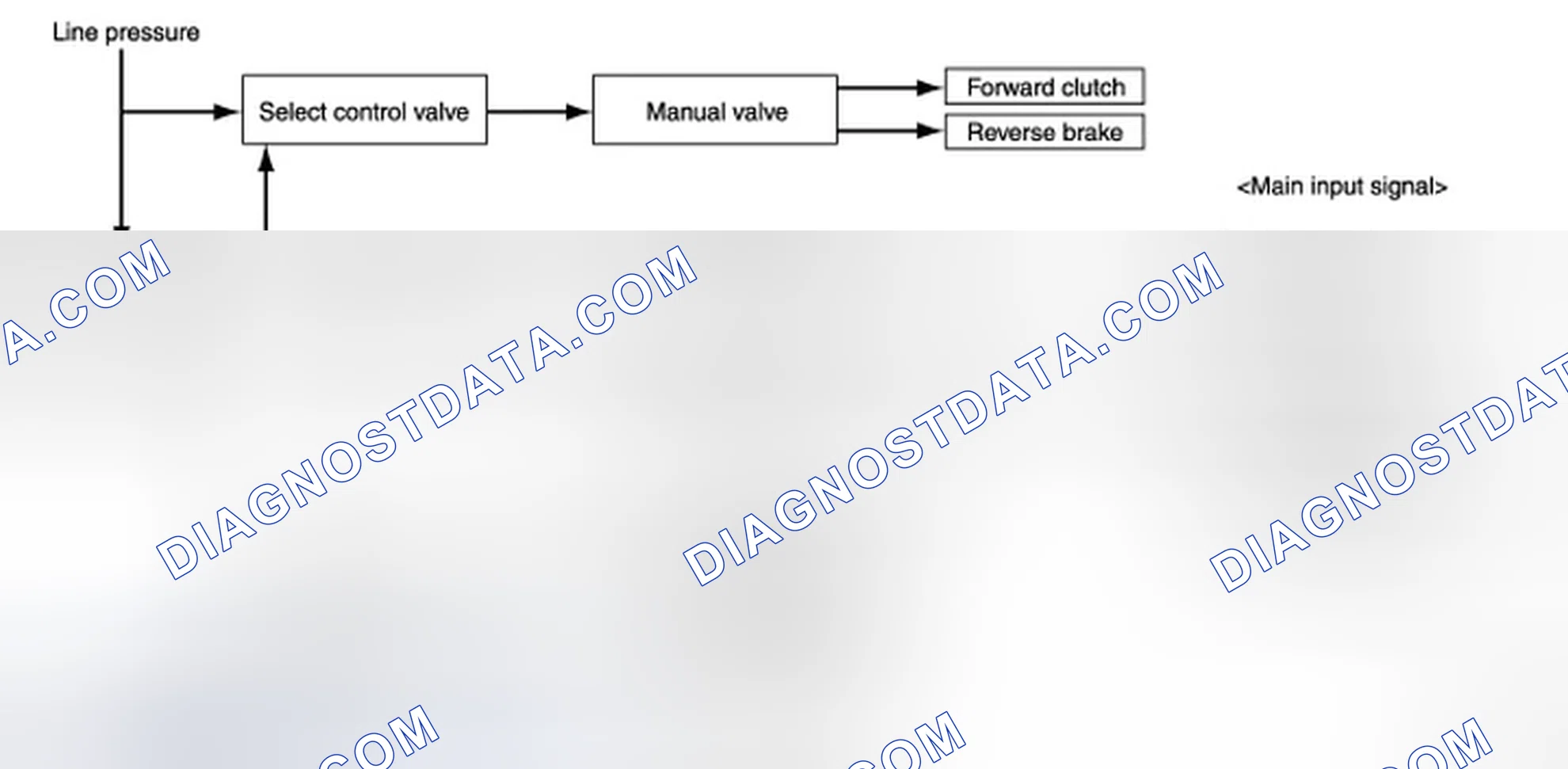 Scheme 11: LOCK-UP AND SELECT CONTROL SYSTEM: System Diagram
