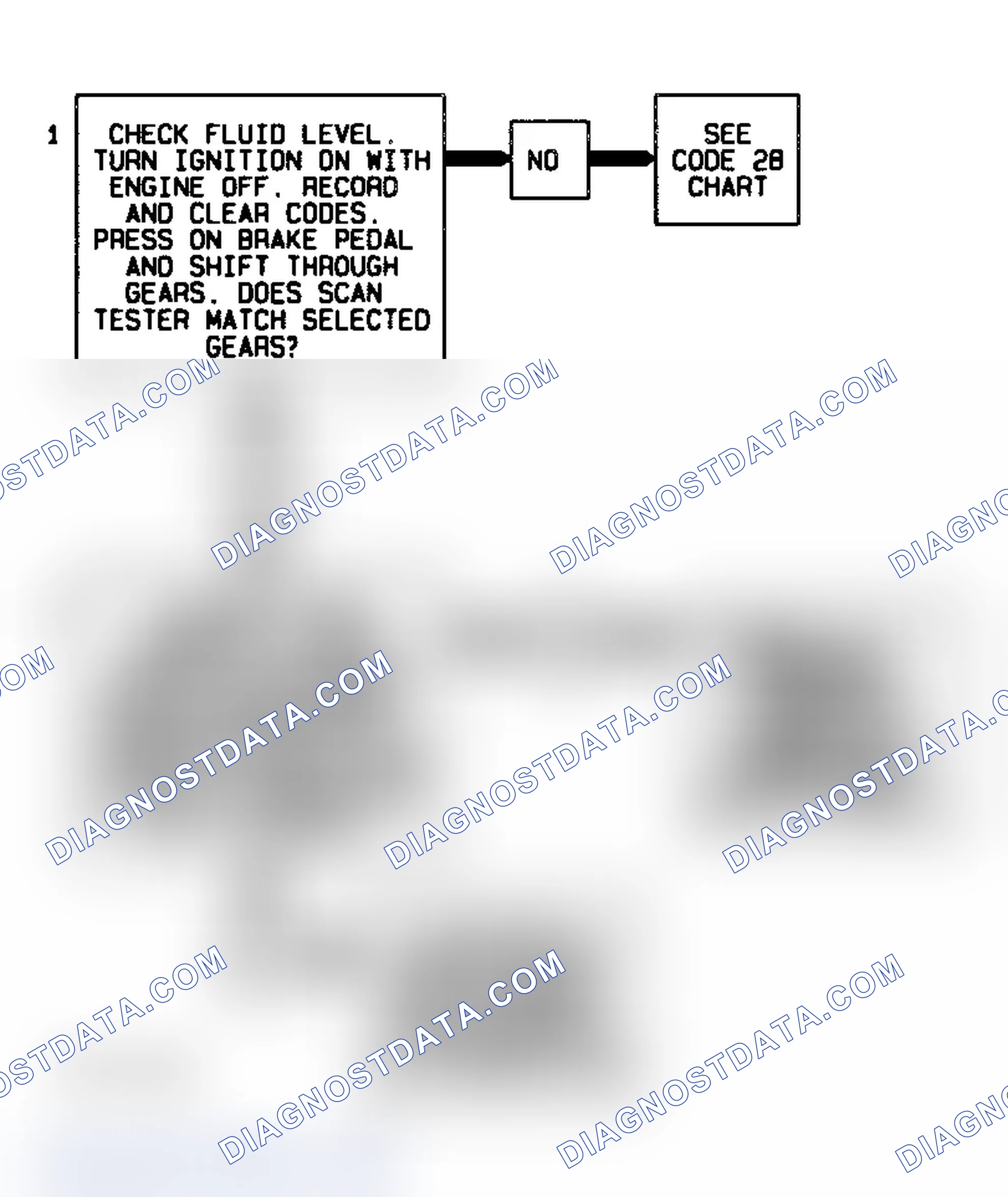 Scheme 60: Code 80 Diagnostic Flow Chart (3.4L (VIN S)) Transmission Component Slipping