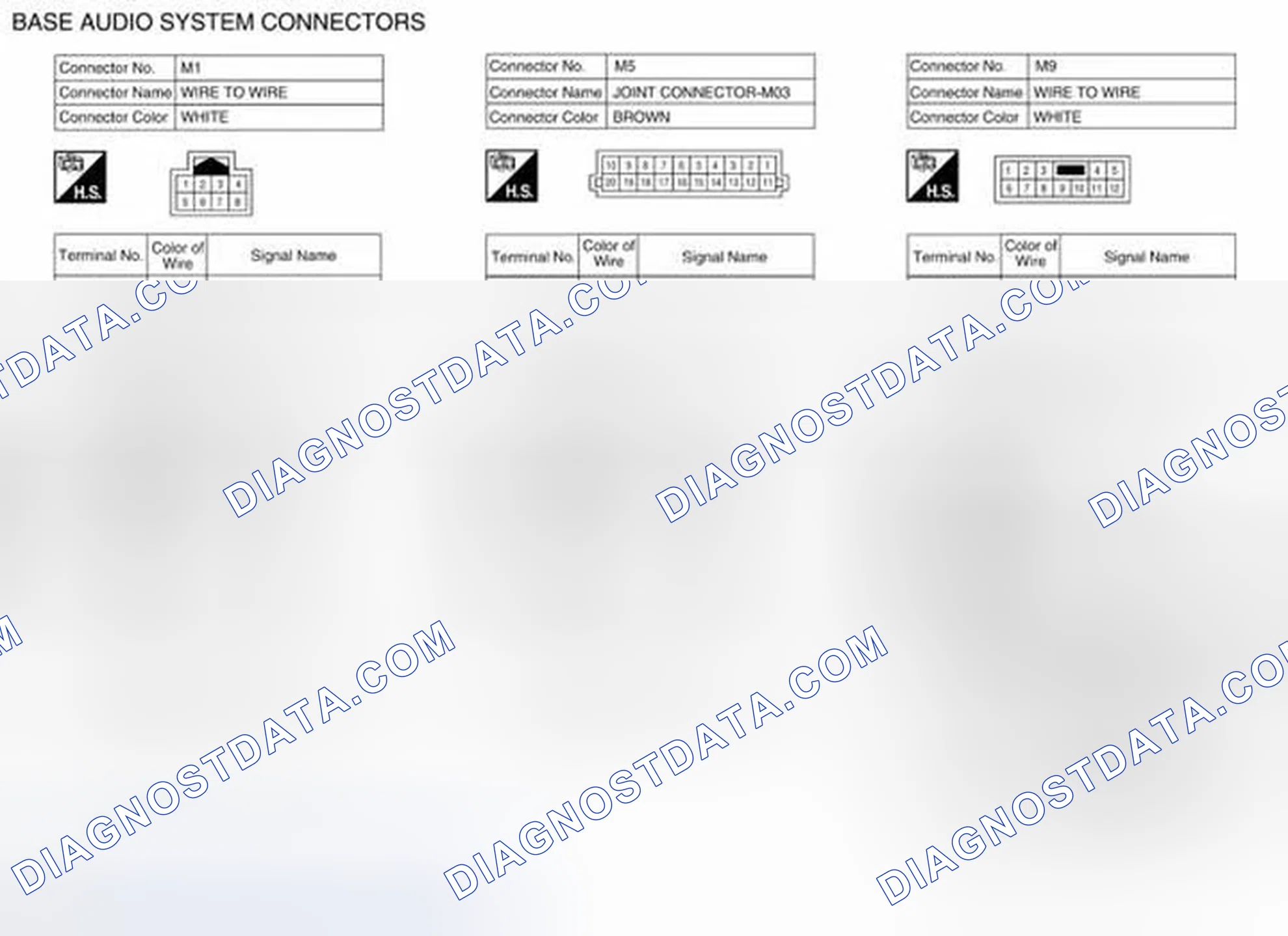 Scheme 38: Connector End Views