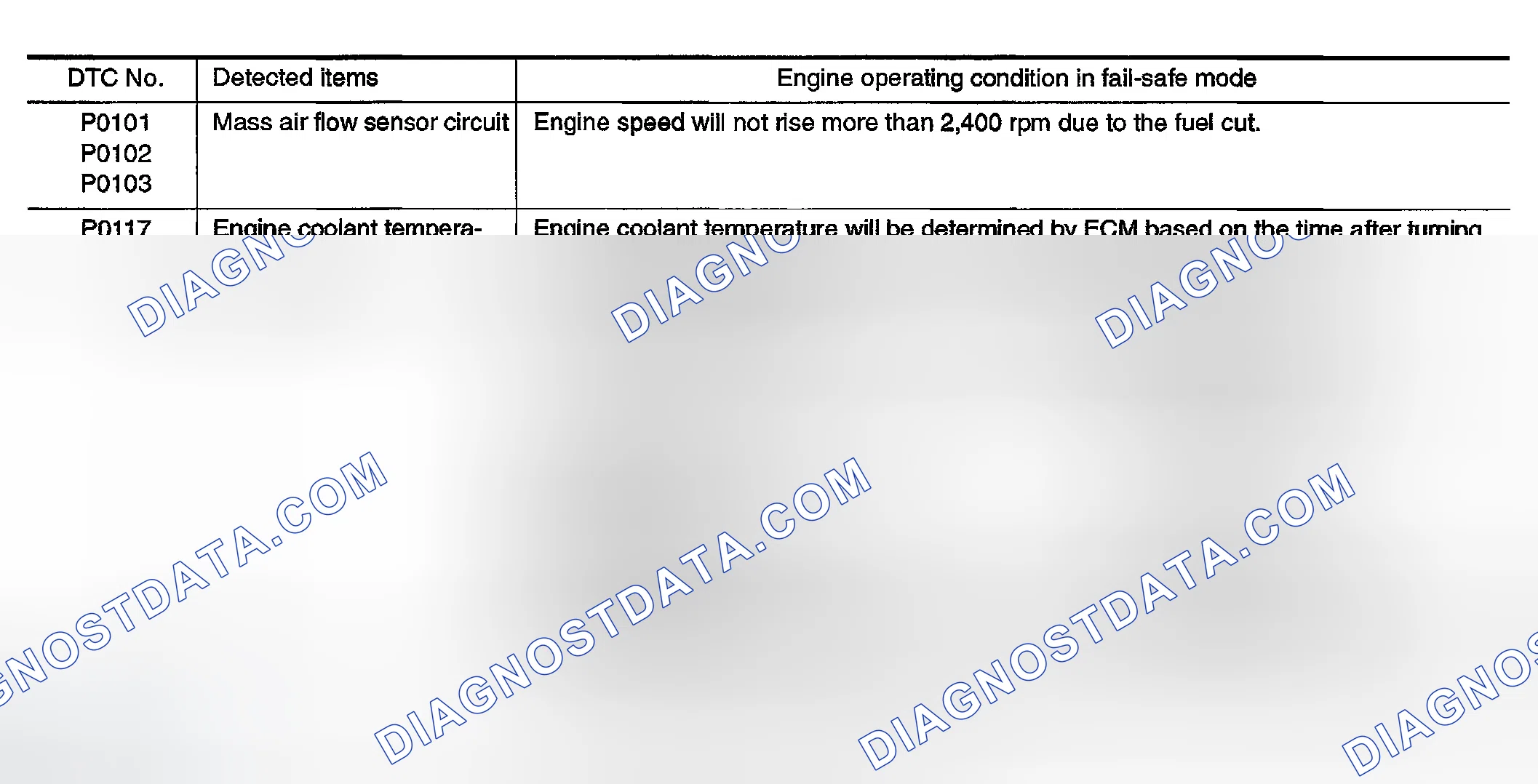 Scheme 627: FAIL-SAFE CHART