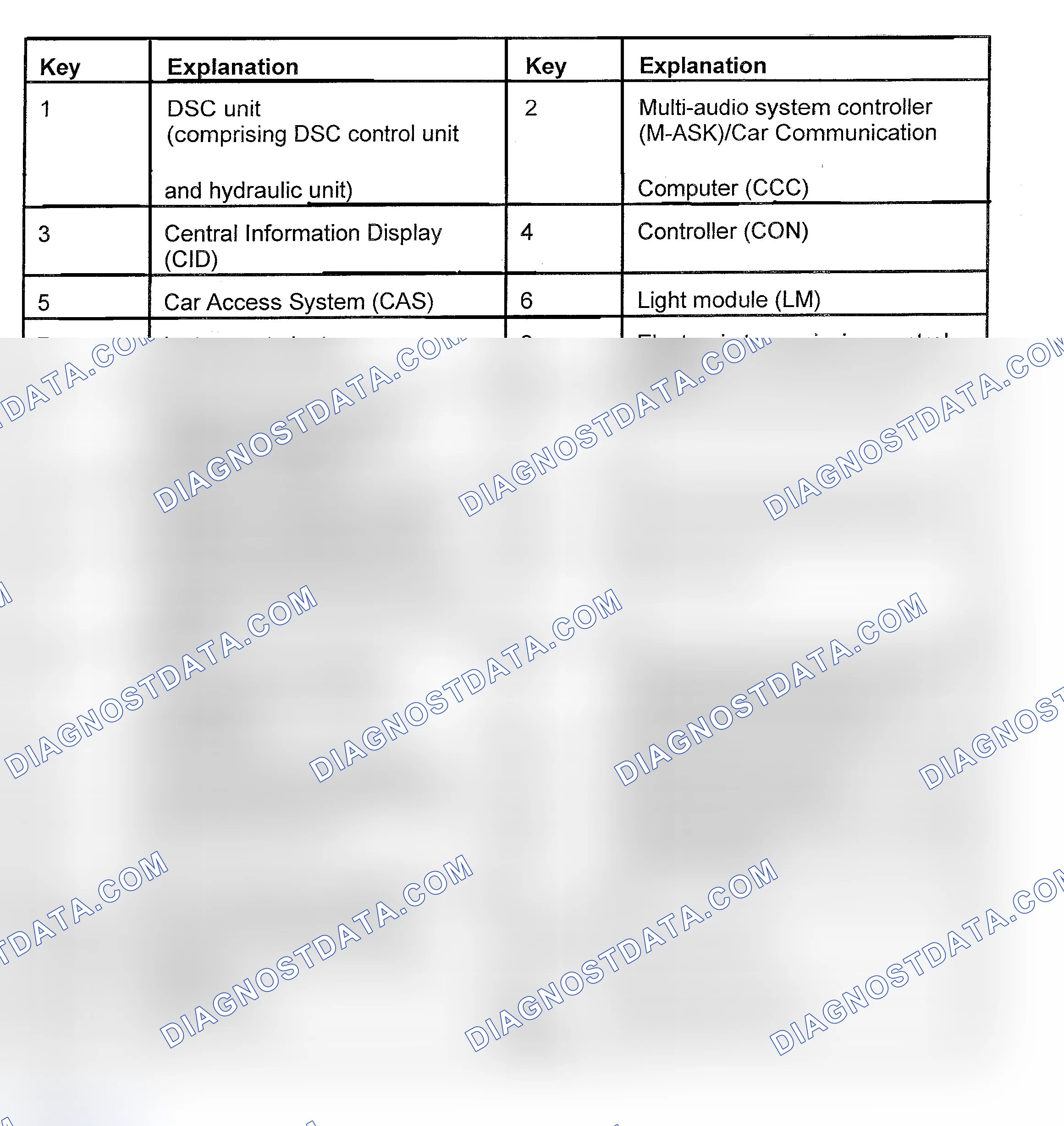 Scheme 5