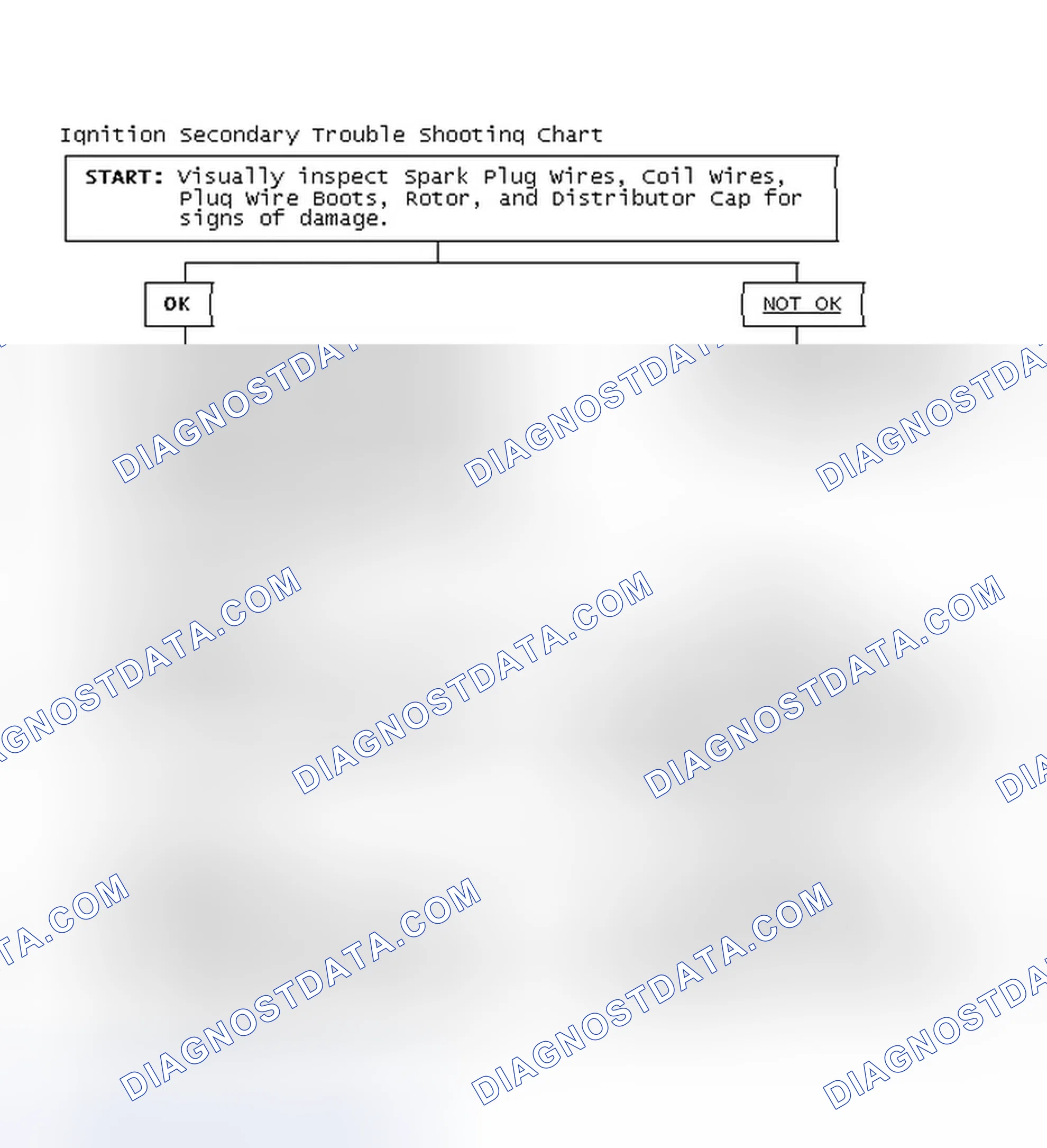 Scheme 1: Ignition Secondary Trouble Shooting Chart