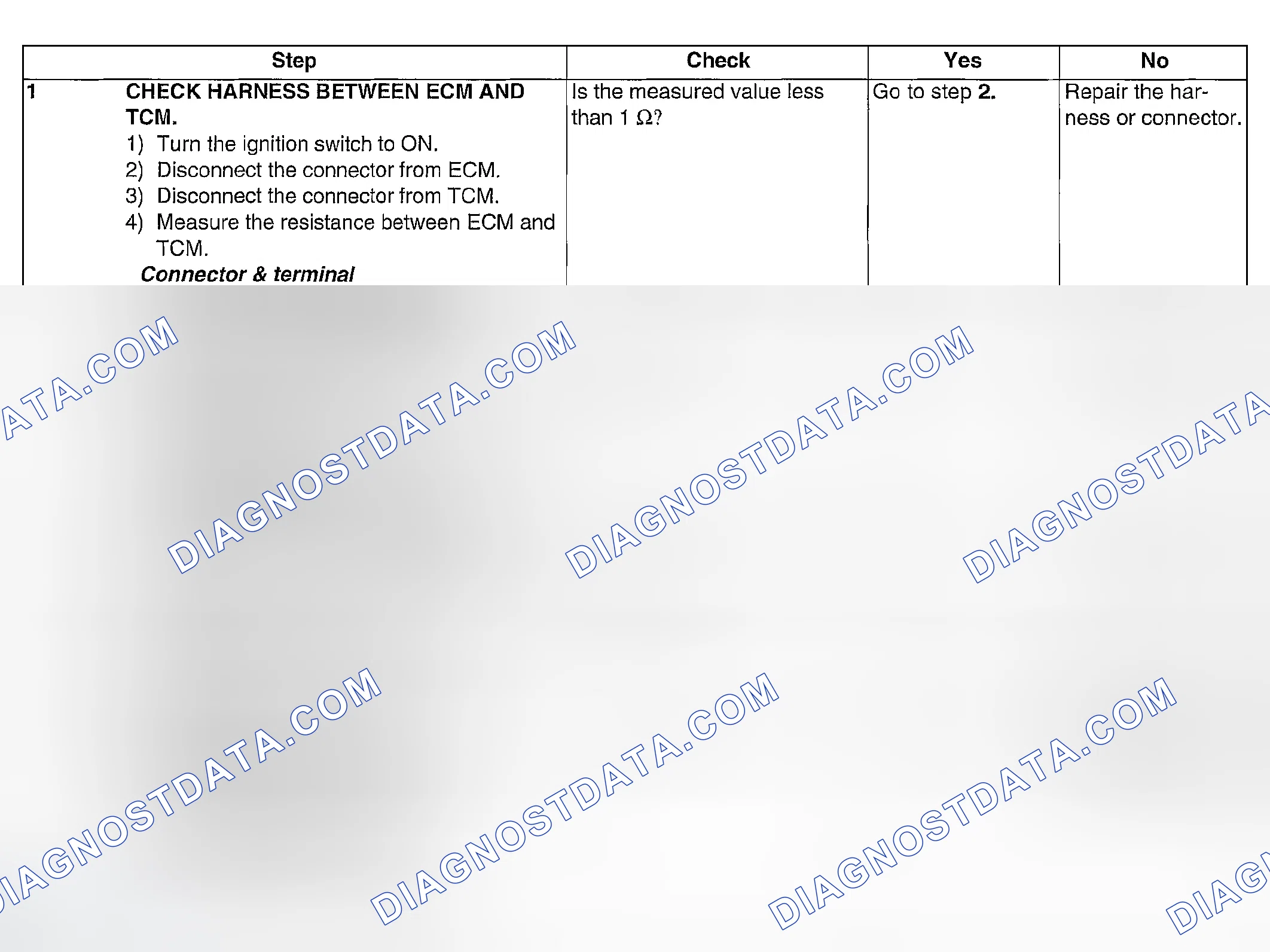 Scheme 1015: DIAGNOSTIC PROCEDURE