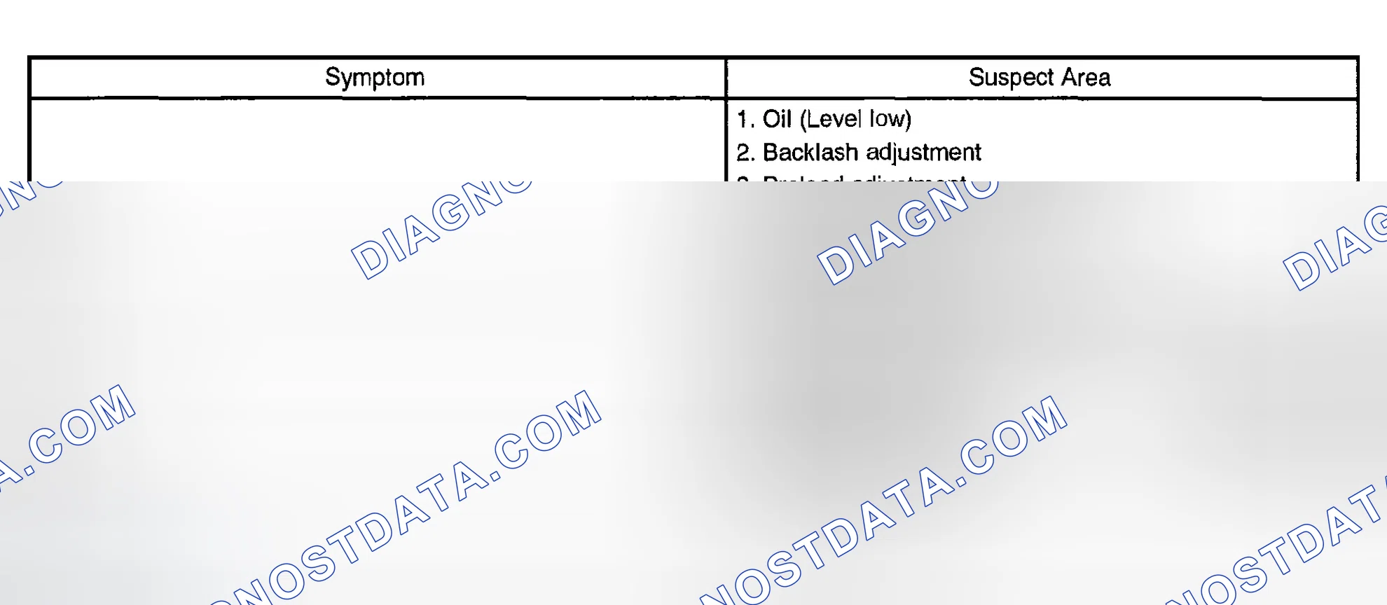 Scheme 106: PROBLEM SYMPTOMS TABLE