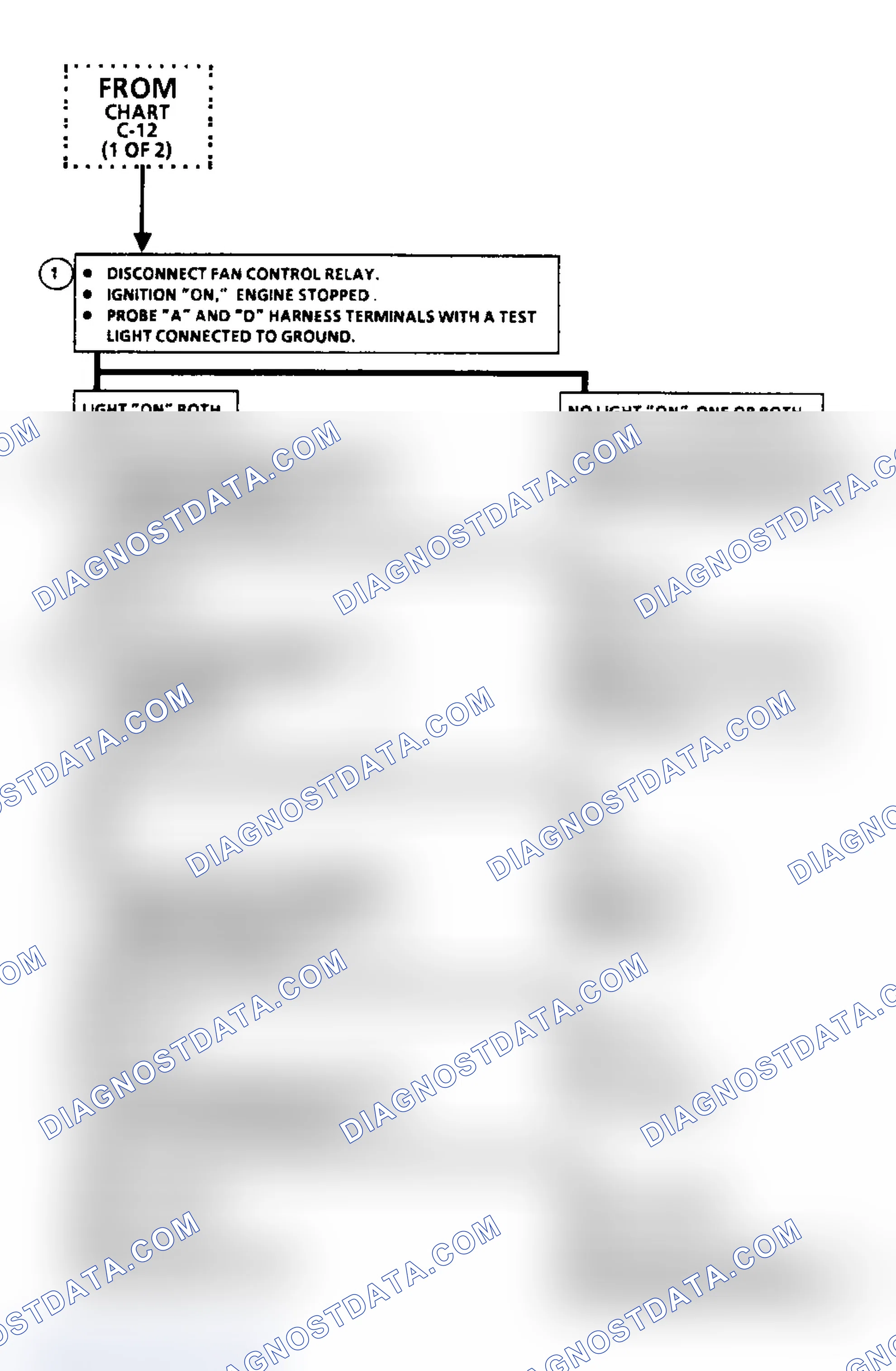 Scheme 2: Cooling Fan System Diagnosis (Lumina APV, Silhouette & Trans Sport - 2 Of 2)