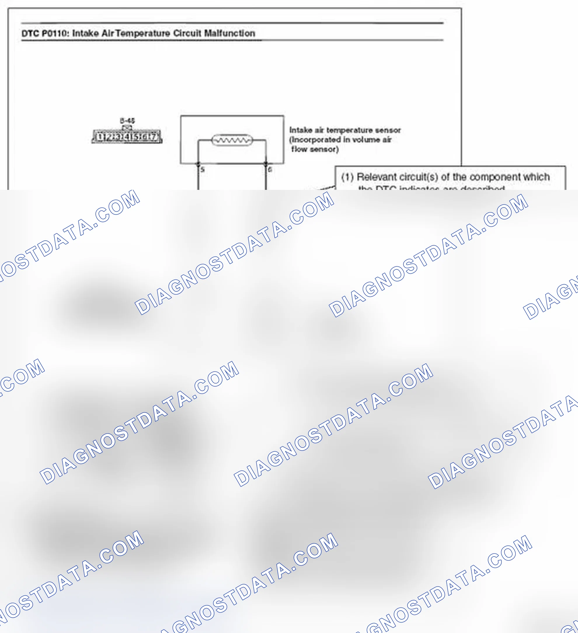 Scheme 3: HOW TO USE THE INSPECTION PROCEDURES