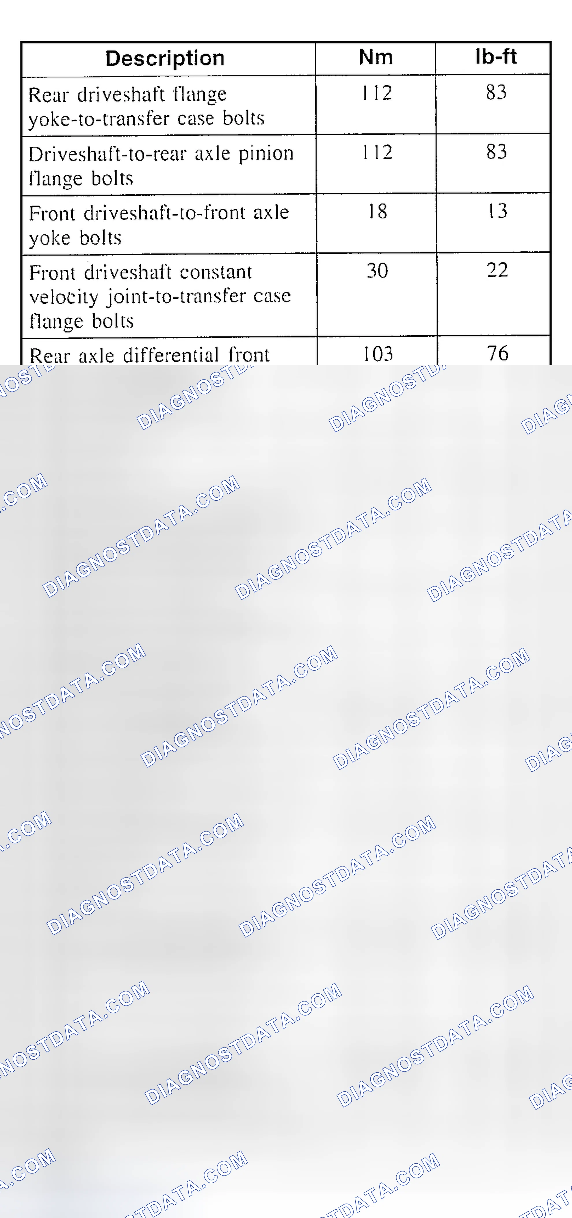 Scheme 9: TORQUE SPECIFICATIONS