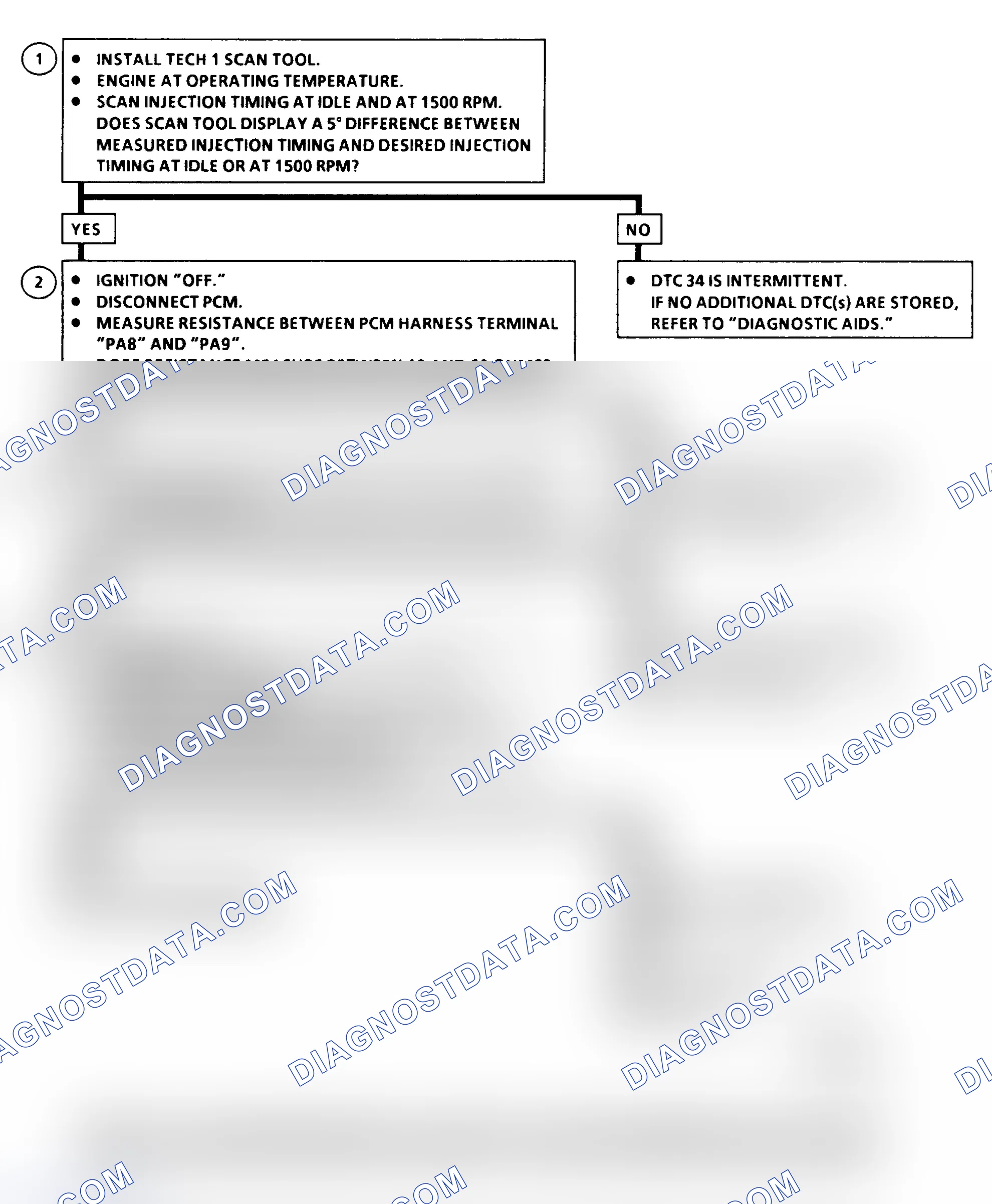 Scheme 199: DTC 34 Flow Chart ("C" & "K" Series) Injection Timing Stepper Motor Circuit Fault