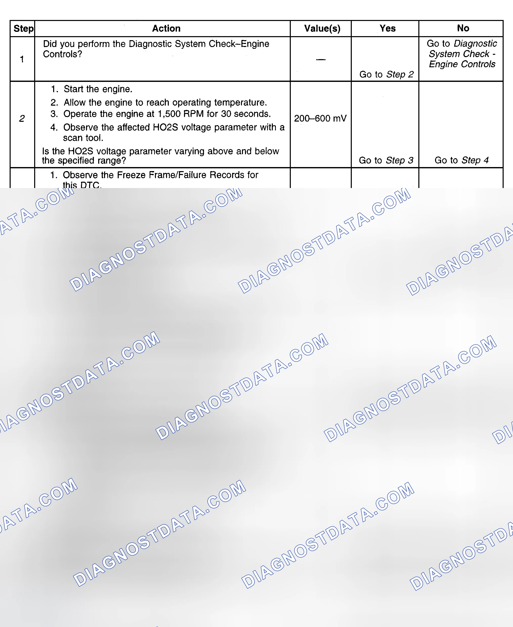 Scheme 431: Diagnostic Procedures