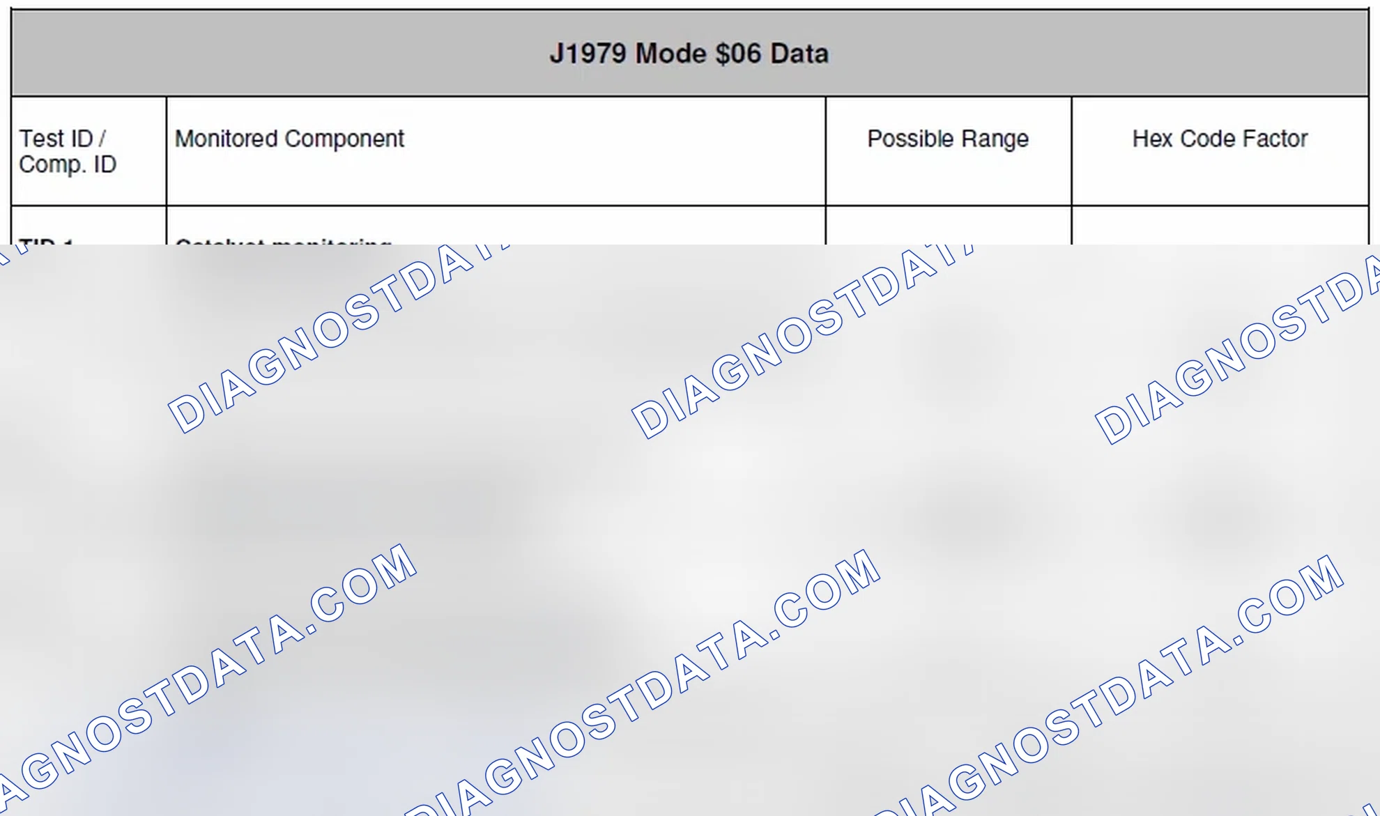 Scheme 1: MODE 6 DATA