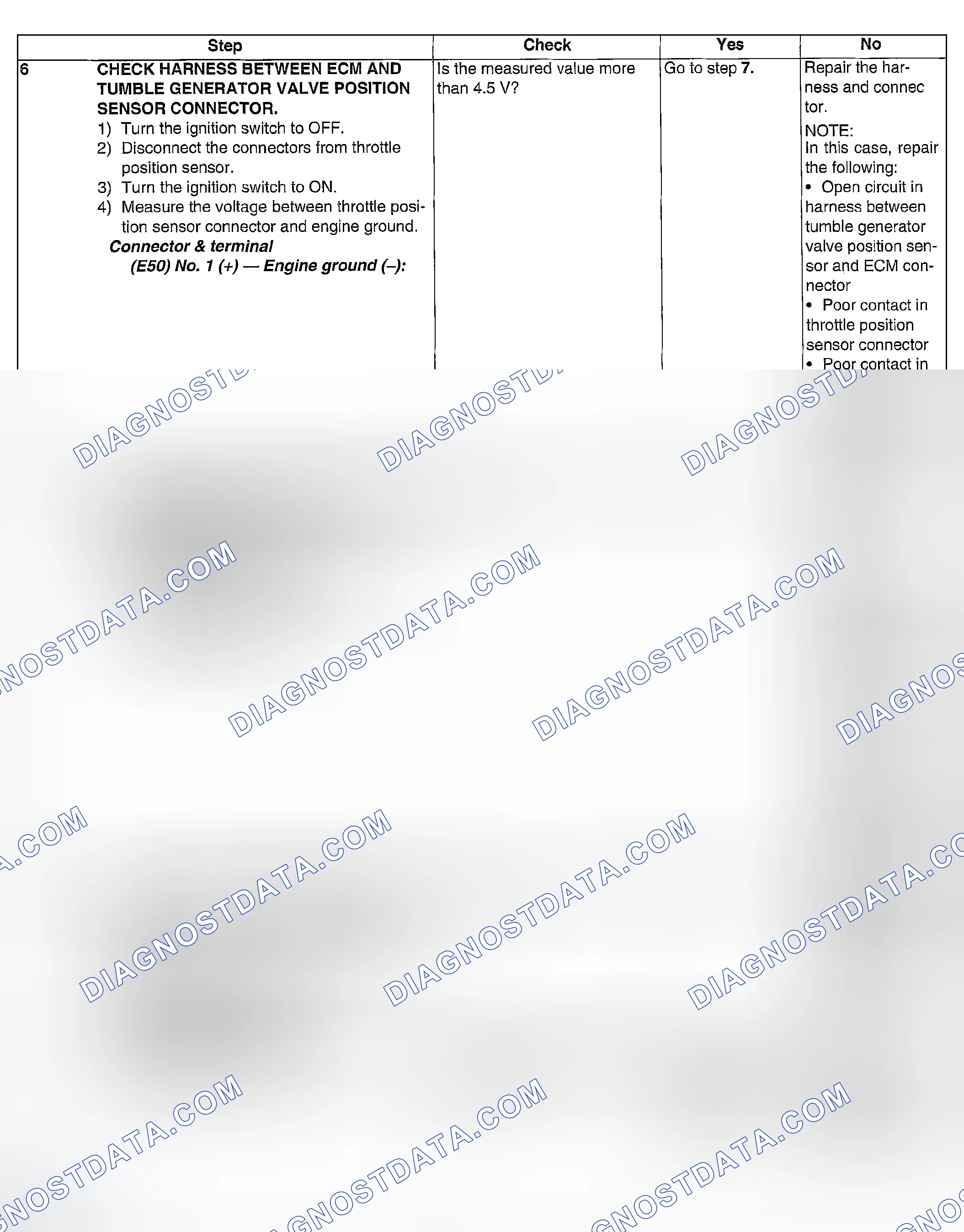 Scheme 1049
