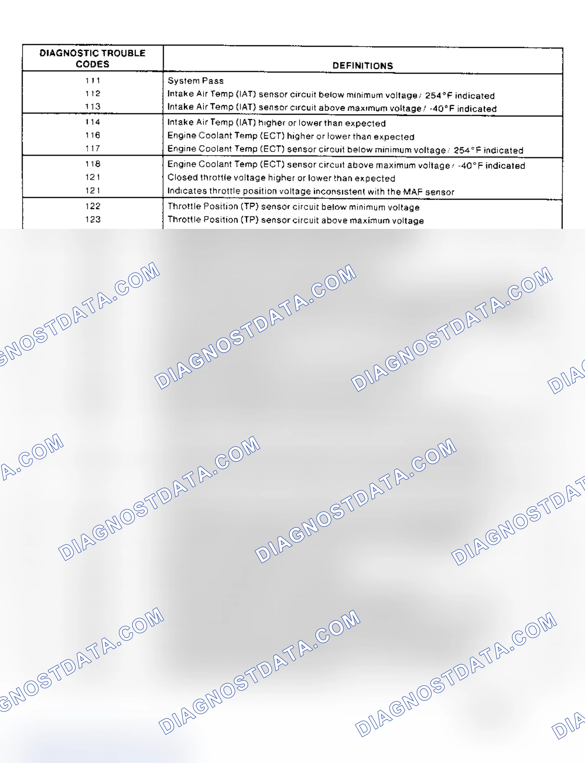 Scheme 26: DIAGNOSTIC TROUBLE CODE DEFINITION CHARTS