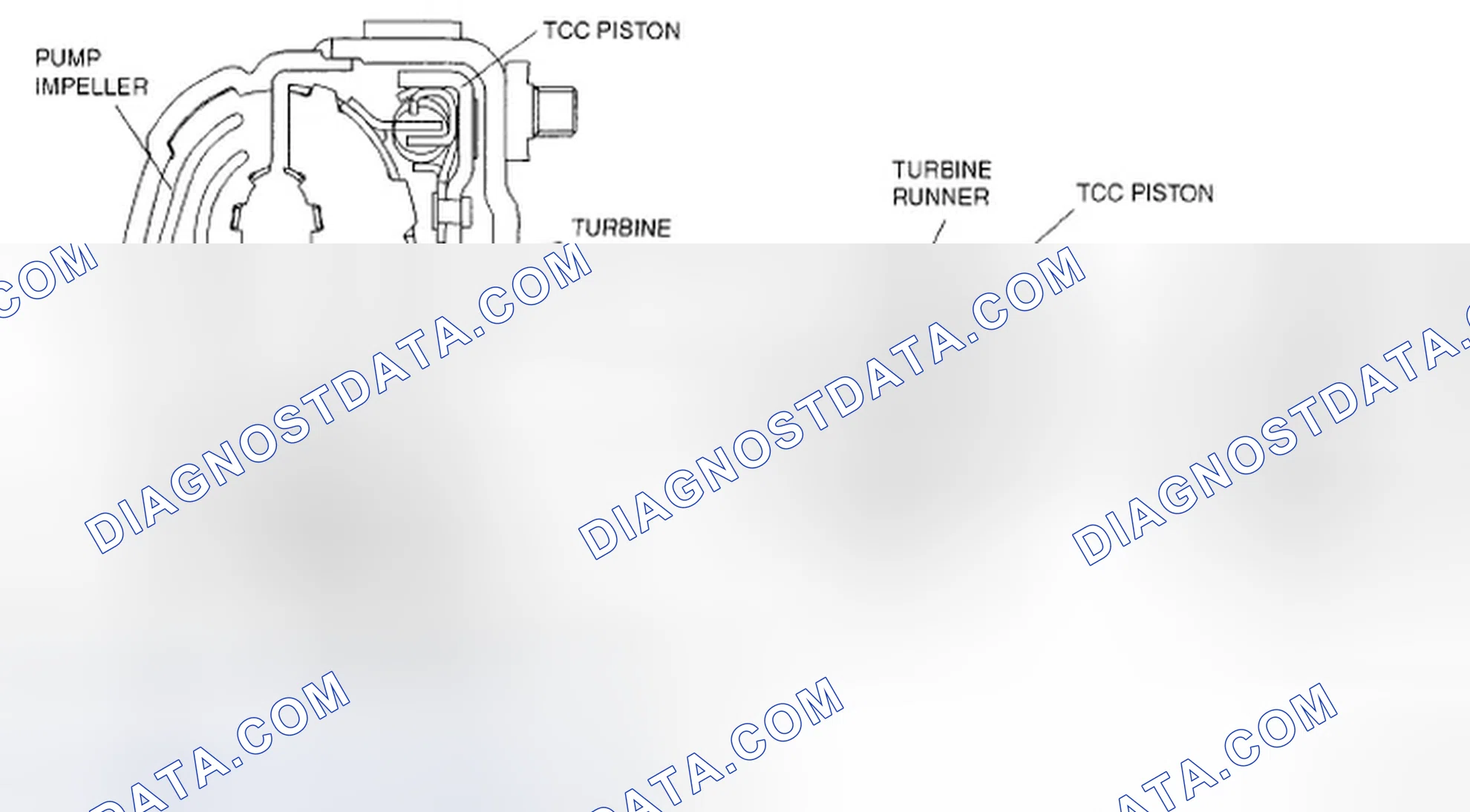 Scheme 585