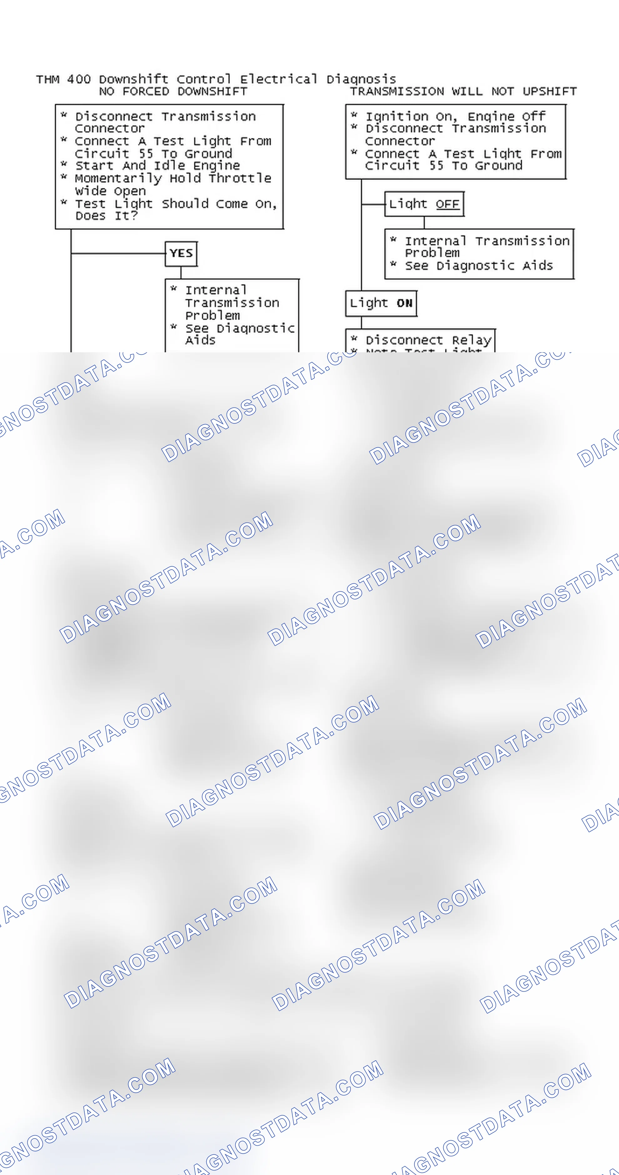 Scheme 135: THM 400 Downshift Control Electrical Diagnosis