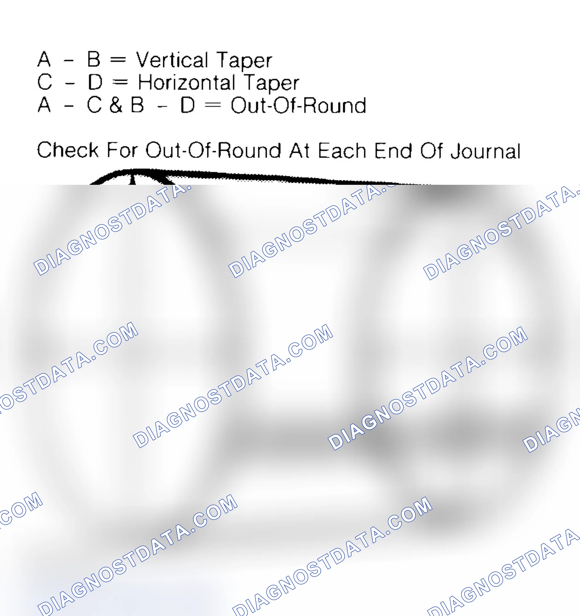 Scheme 22: Measuring Crankshaft Journals