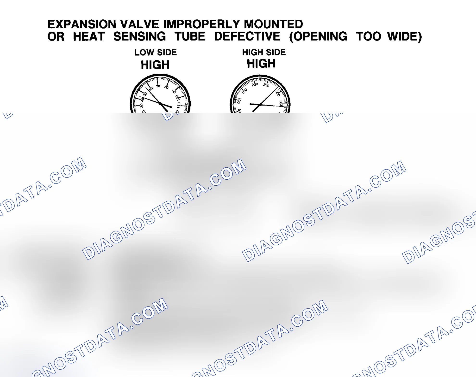 Scheme 61: Expansion Valve Improperly Mounted Or Heat Sensing Tube Defective (Opening Too Wide)
