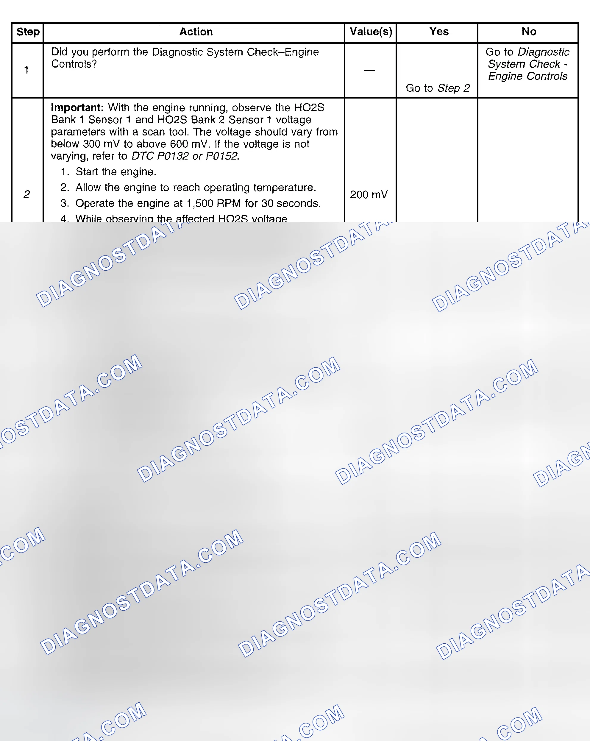 Scheme 537: Diagnostic Procedure