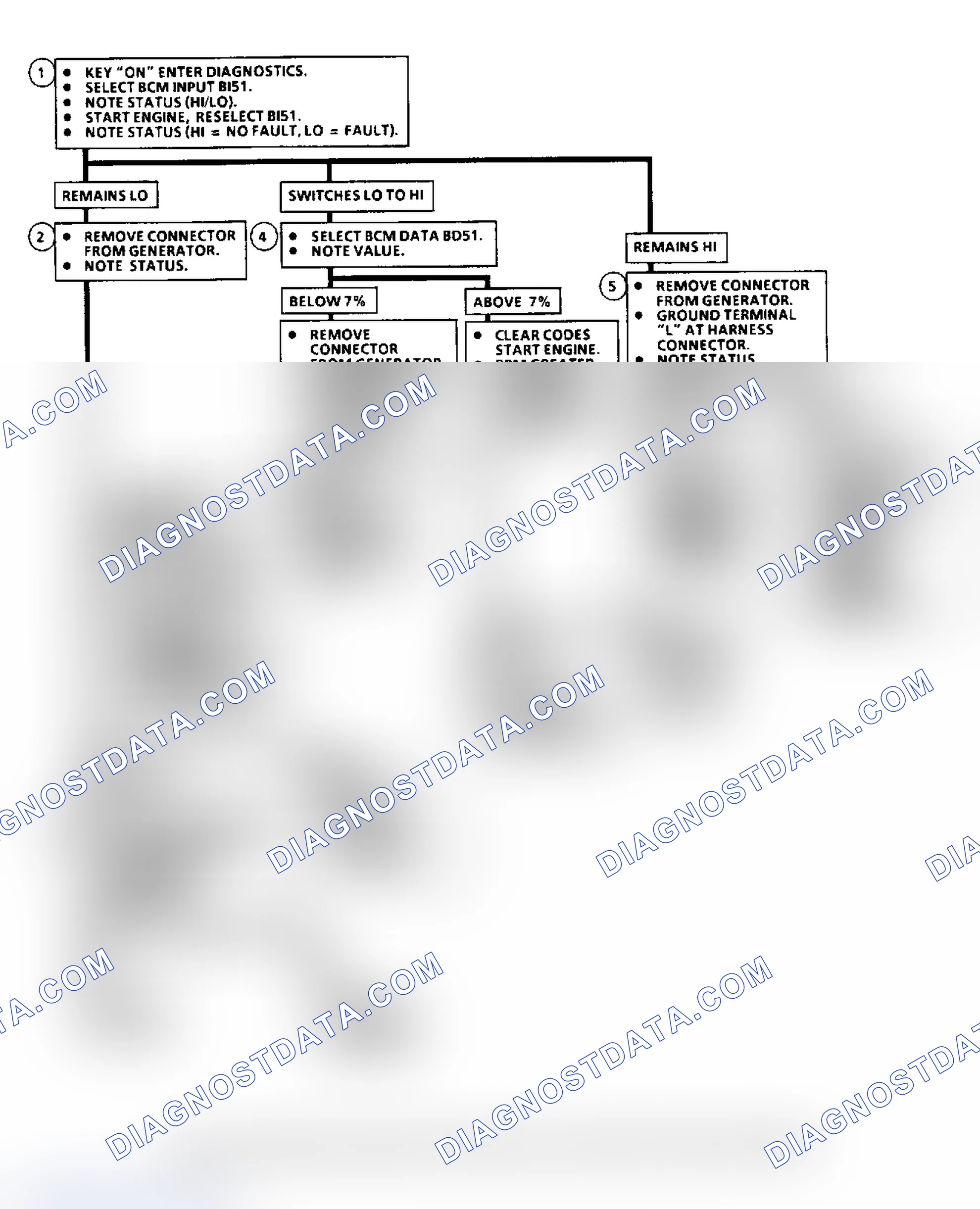 Scheme 74: Code B410 Flow Chart, Charging System Circuit