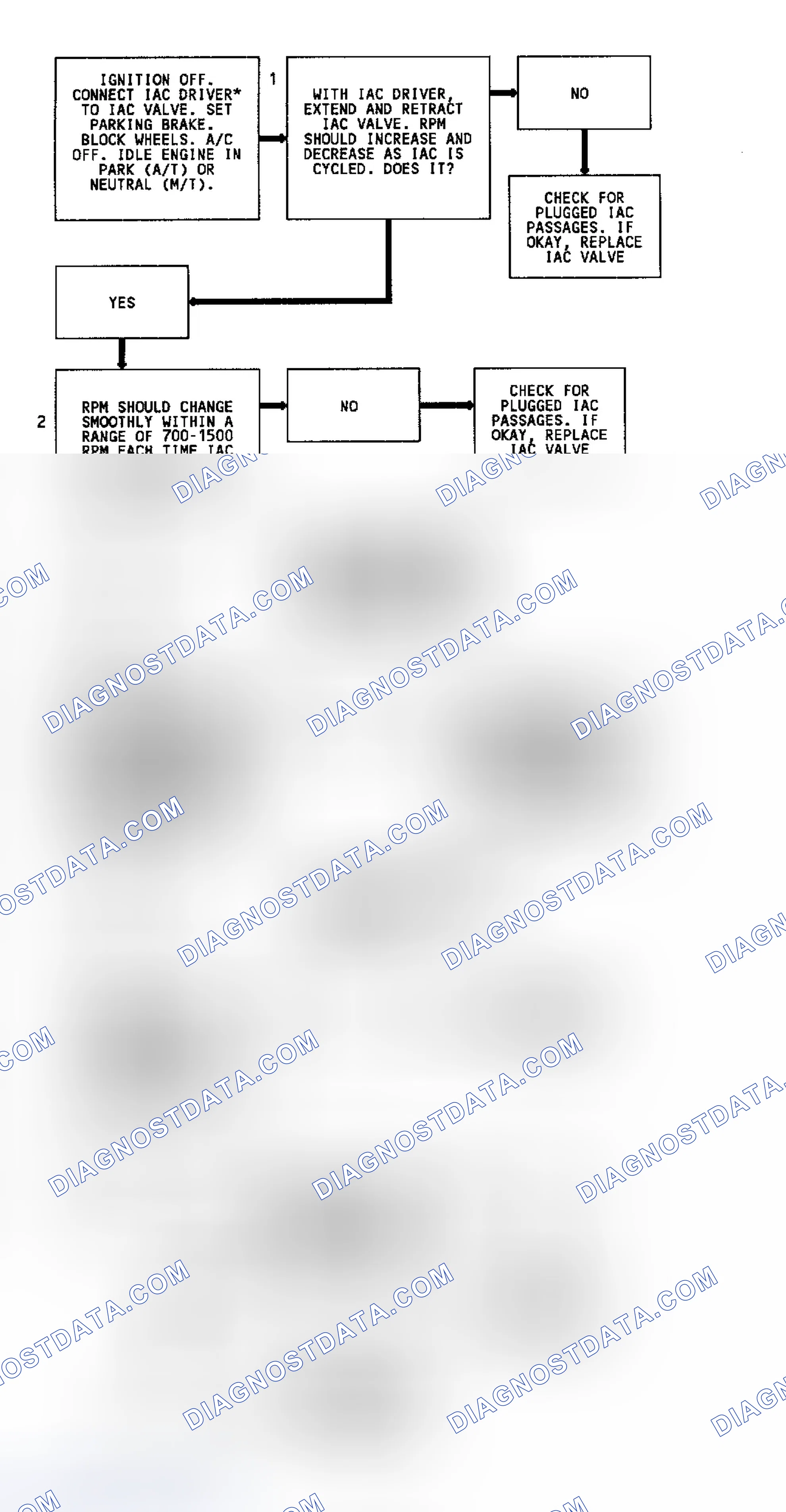 Scheme 131: Code 35 Flow Chart (2.5L & 4.3L Turbo) Idle Speed Error