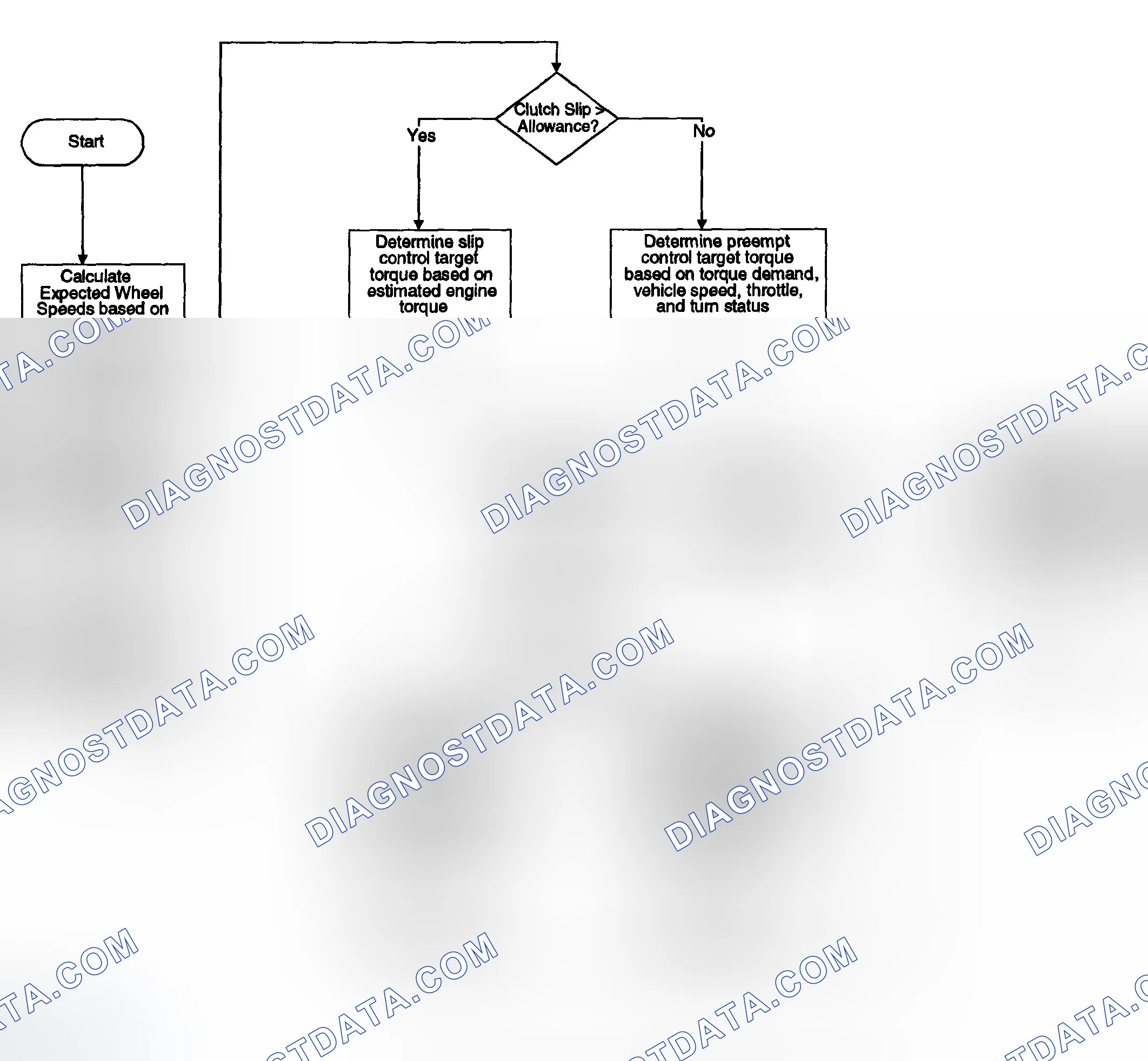 Scheme 94: CONTROL ALGORITHM FLOW CHART