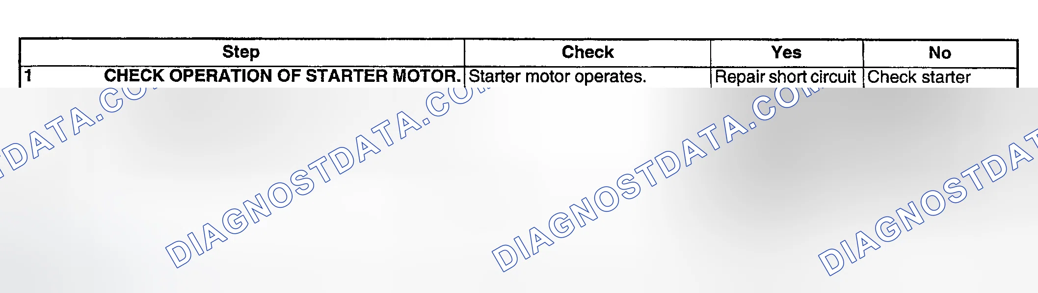 Scheme 200: DIAGNOSTIC PROCEDURE