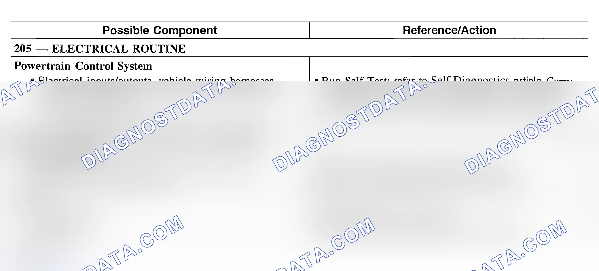 Scheme 233: Engagement Concern: Delayed/Soft Reverse