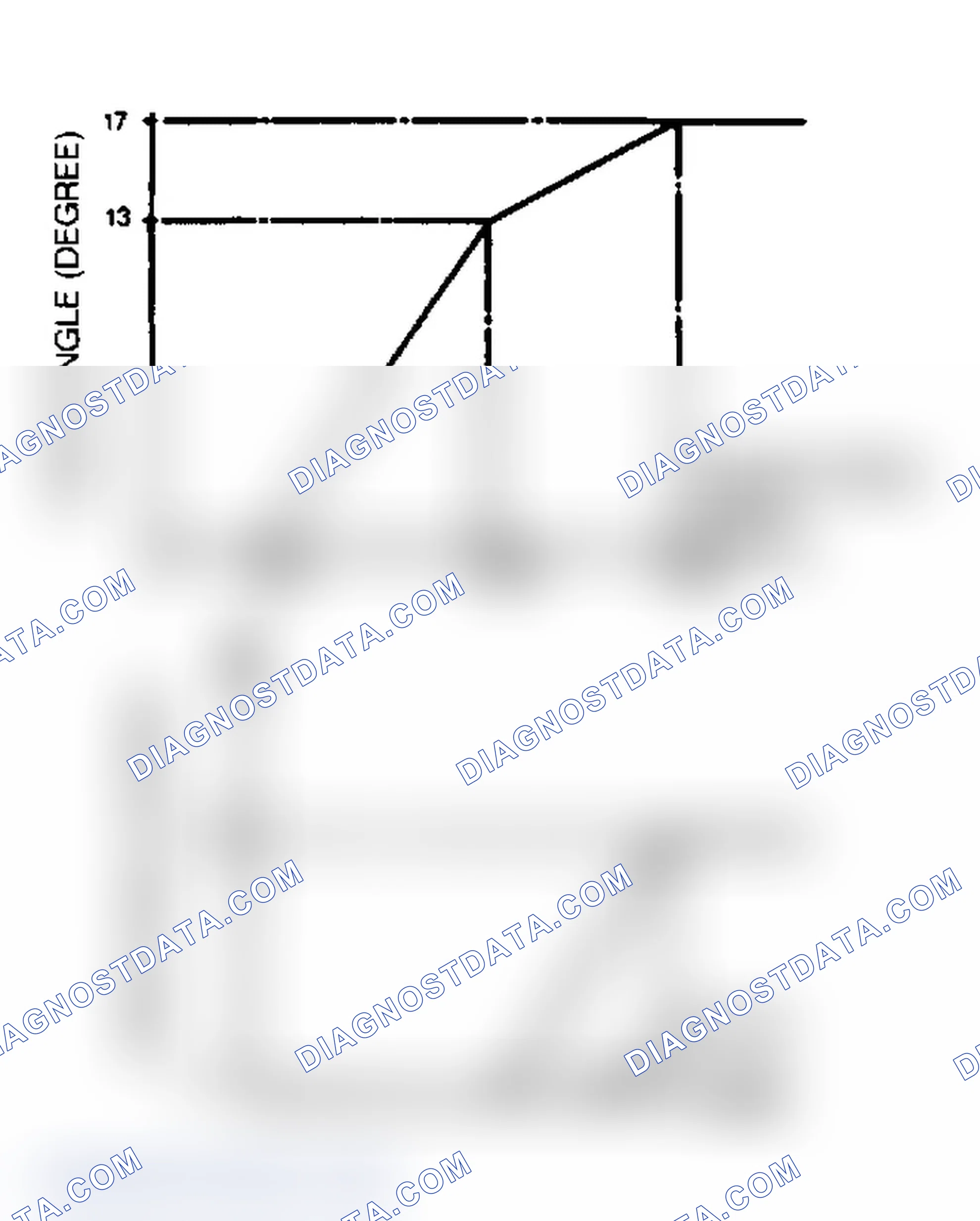 Scheme 2: DISTRIBUTOR SPECIFICATIONS
