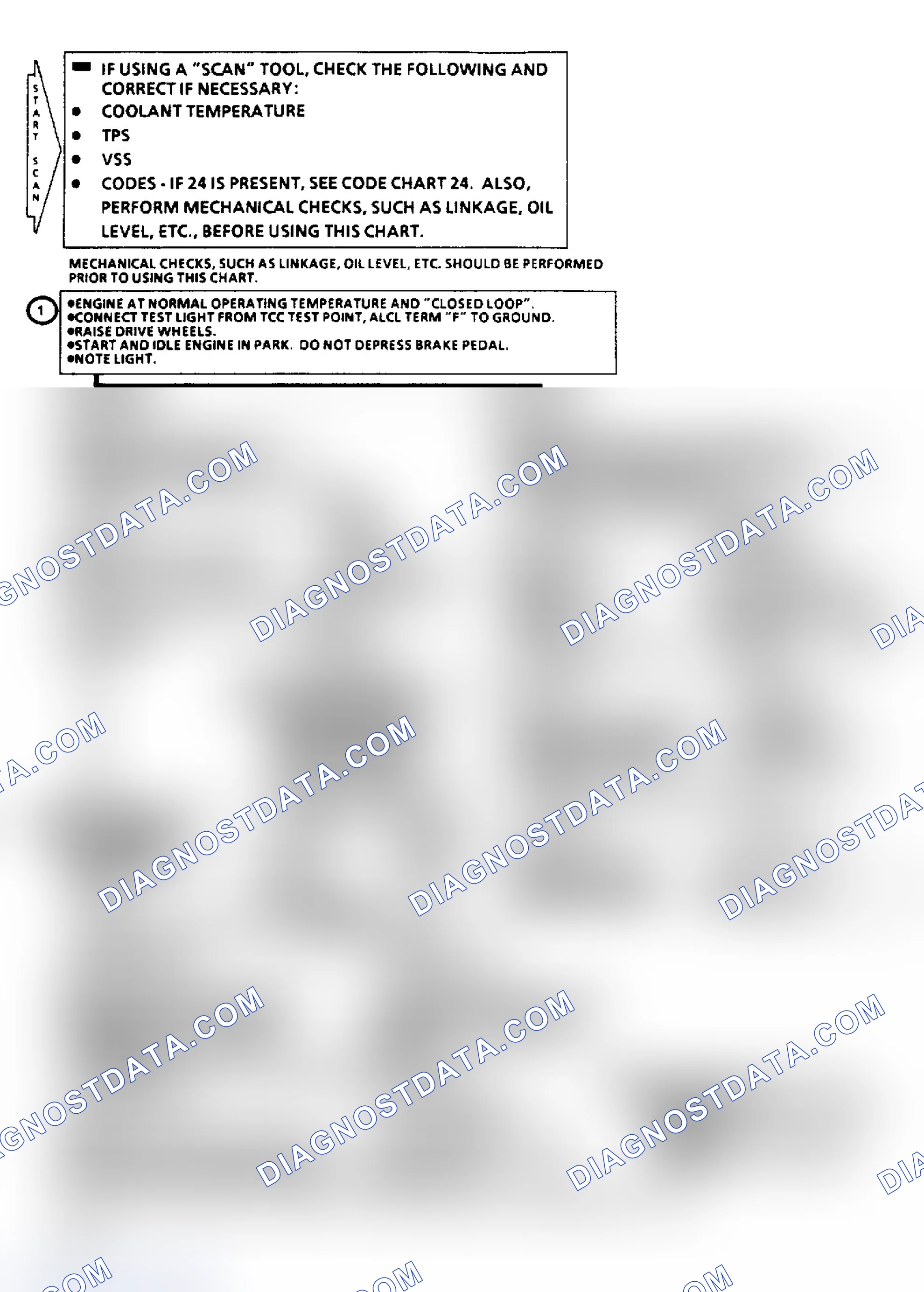Scheme 155: Chart C8, Transmission Converter Clutch