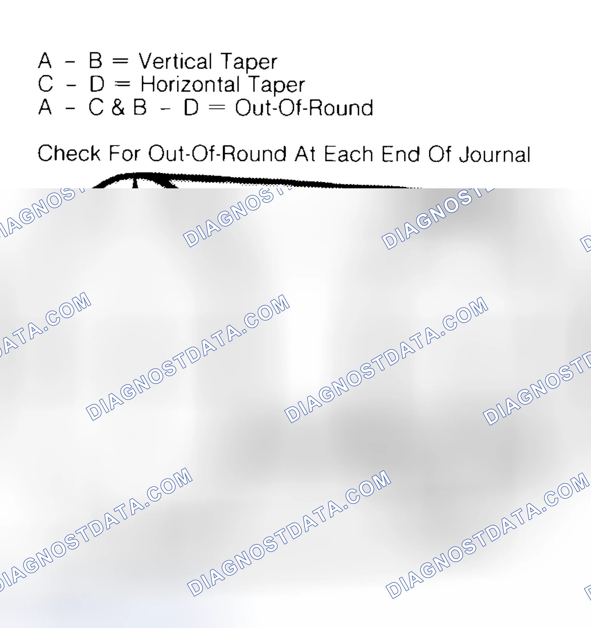 Scheme 5: Measuring Crankshaft Journals