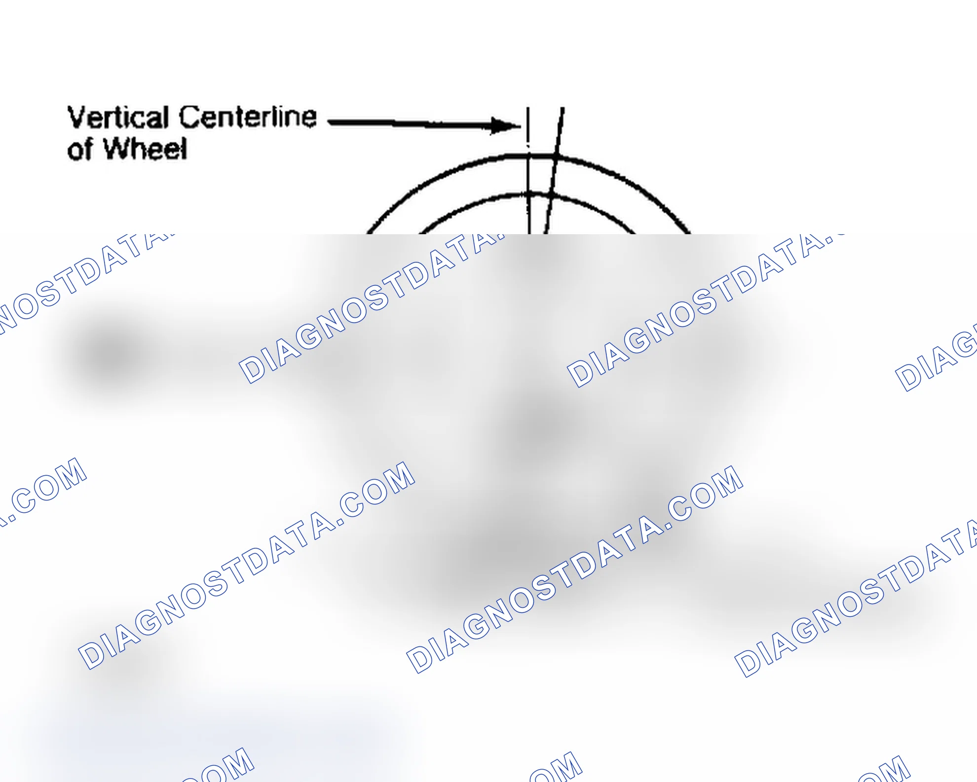 Scheme 4: Determining Caster Angle