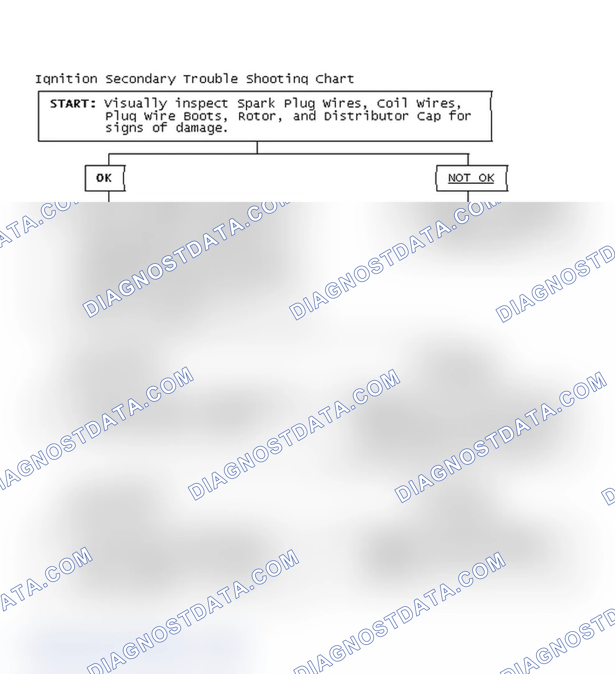 Scheme 1: Ignition Secondary Trouble Shooting Chart