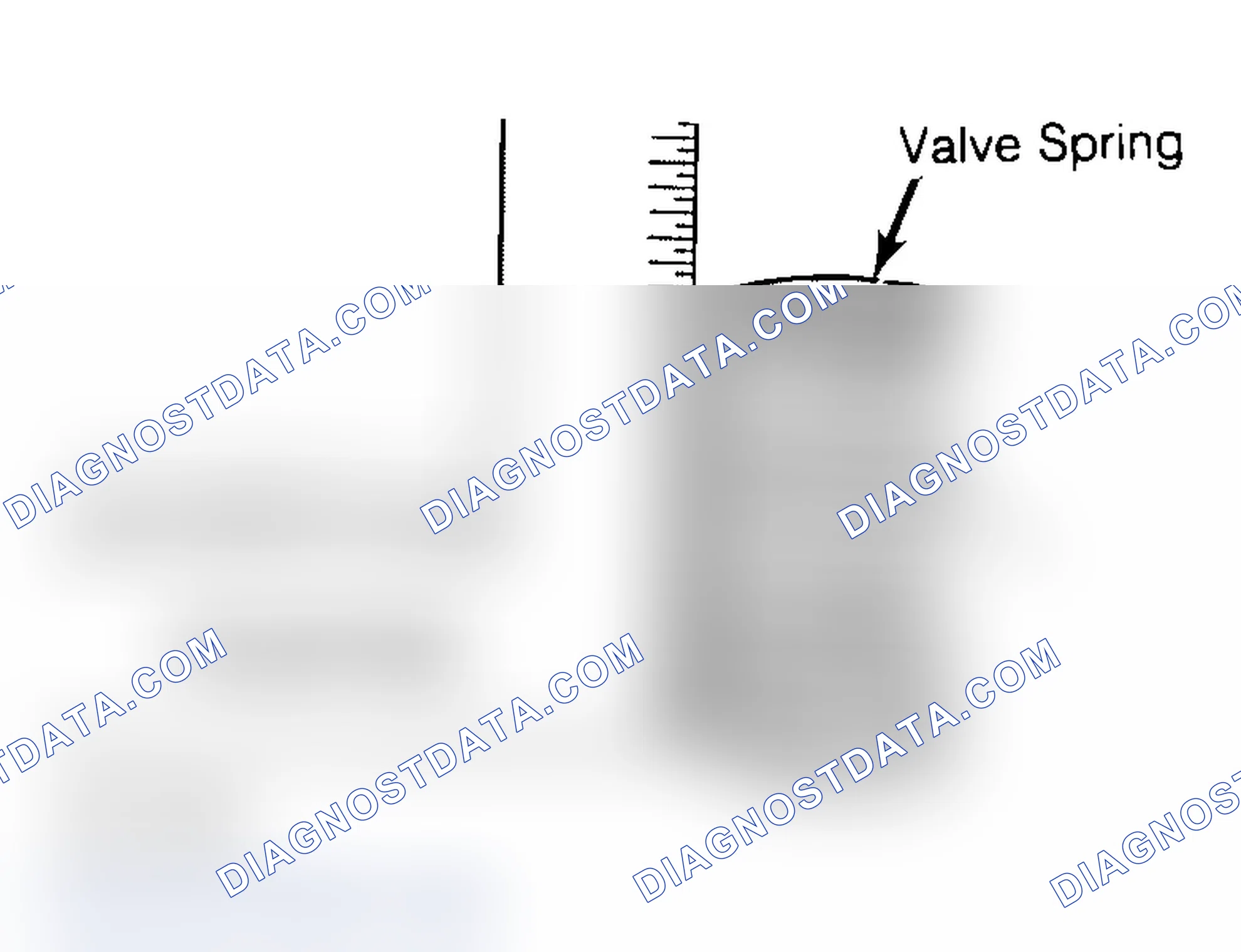 Scheme 6: Checking Valve Spring Squareness