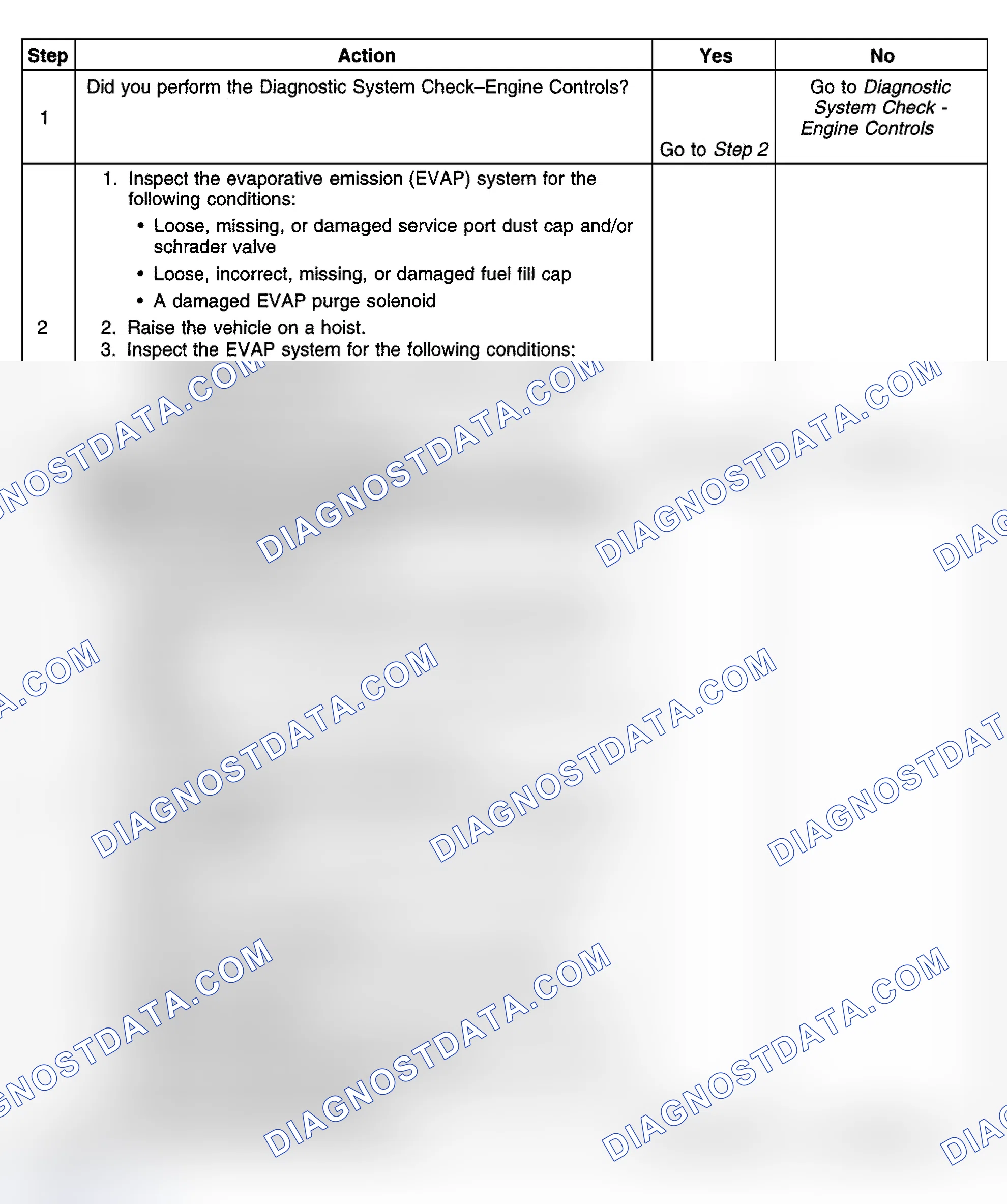 Scheme 401: Diagnostic Procedures