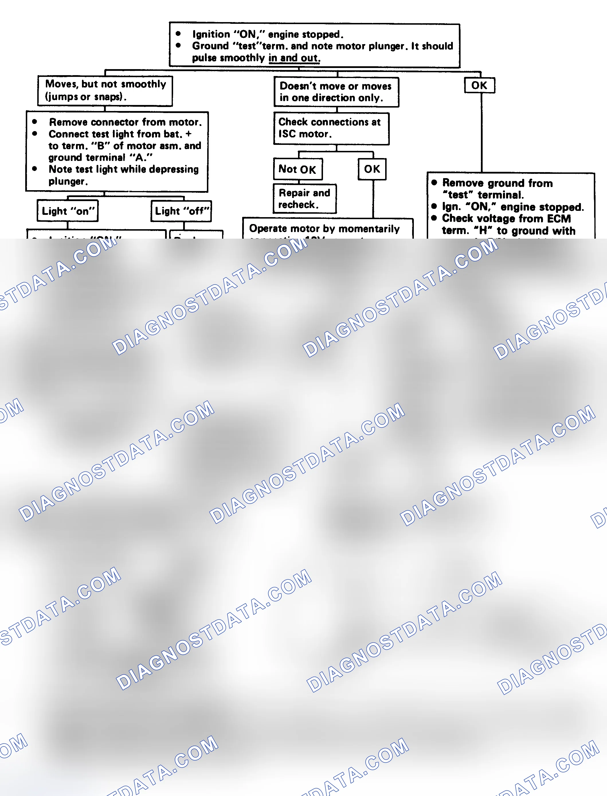 Scheme 133: Idle Speed Control (ISC) Check Flow Chart