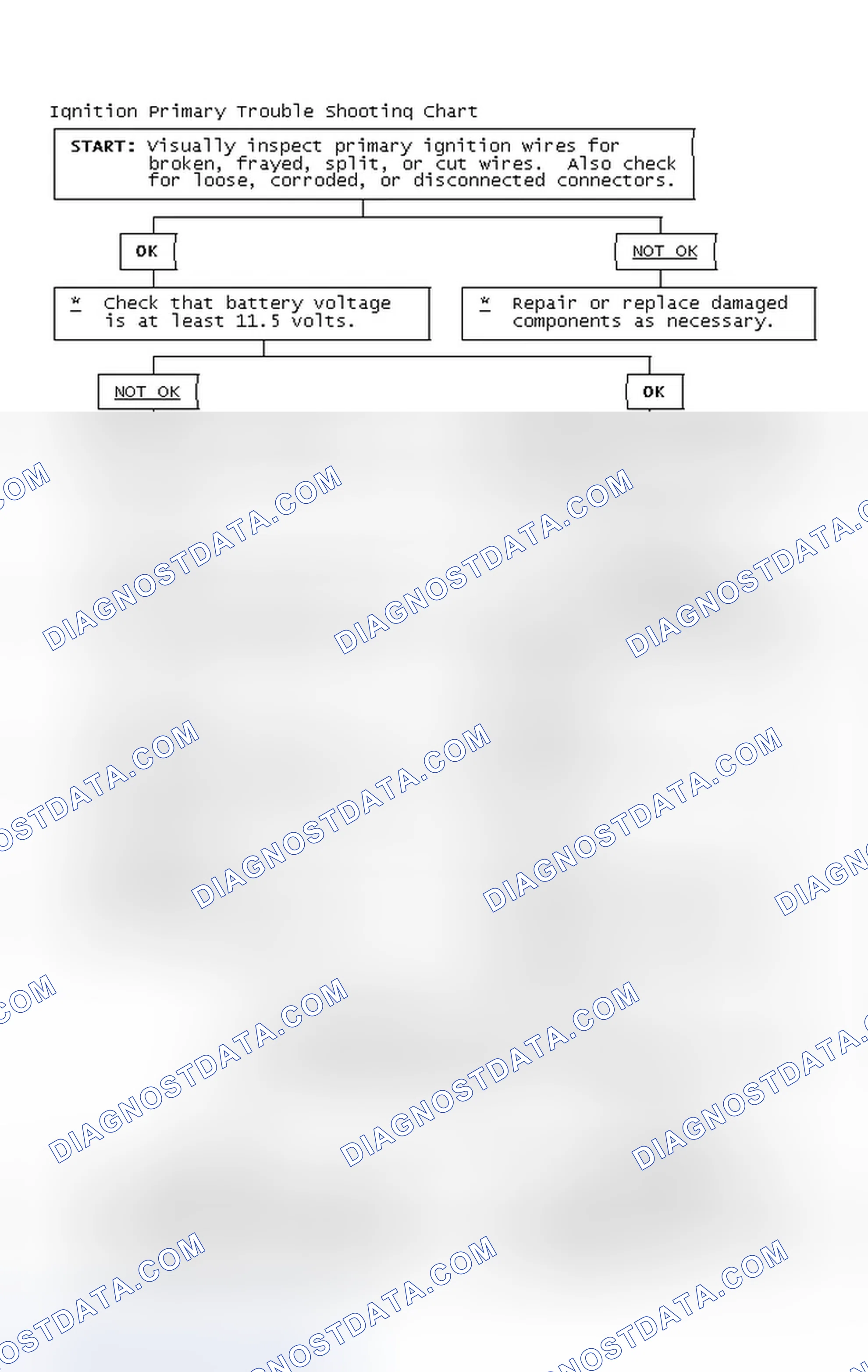 Scheme 2: Ignition Primary Trouble Shooting Chart