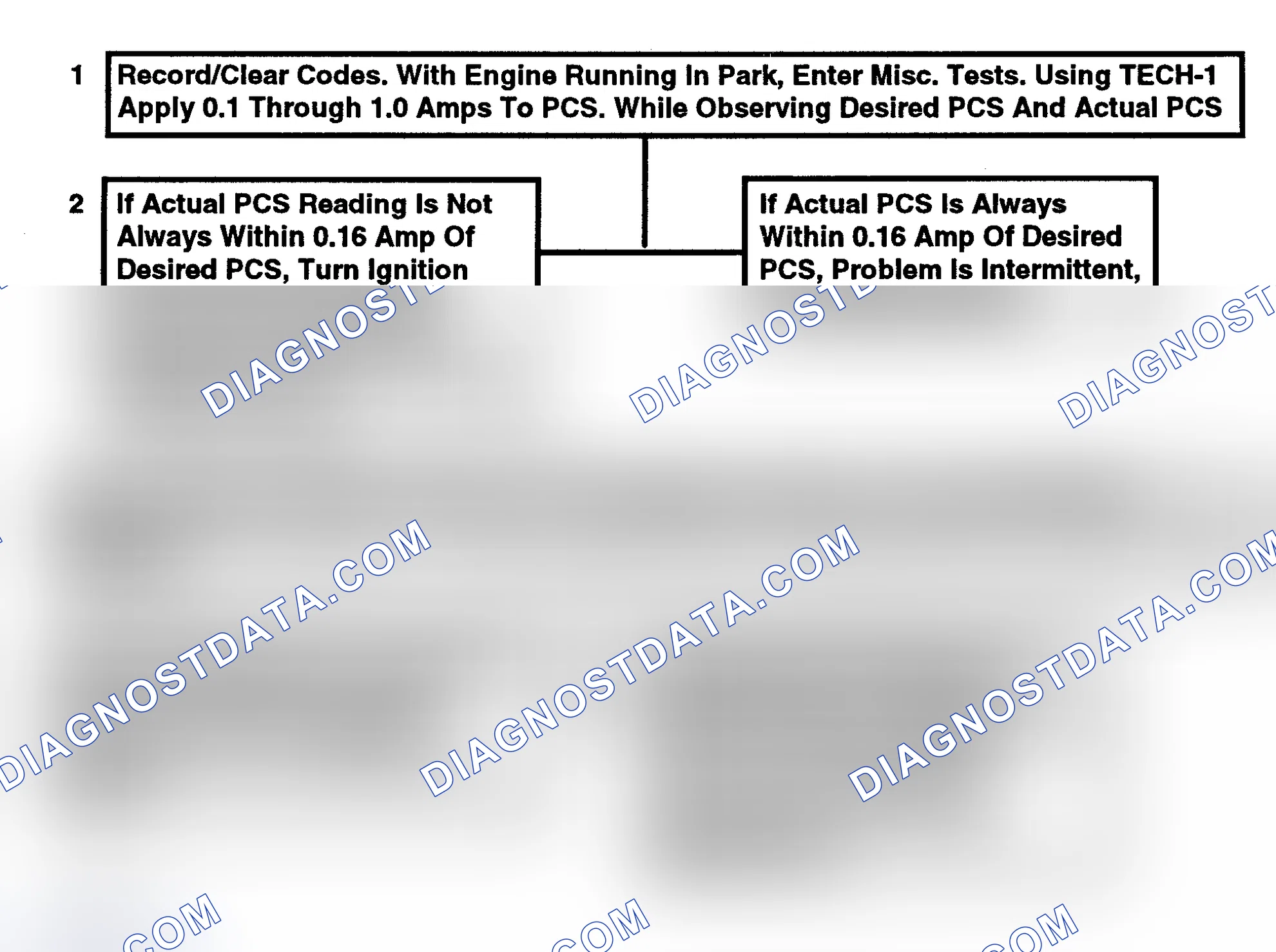 Scheme 73: Code 73 Flow Chart (Fleetwood) Pressure Control Solenoid