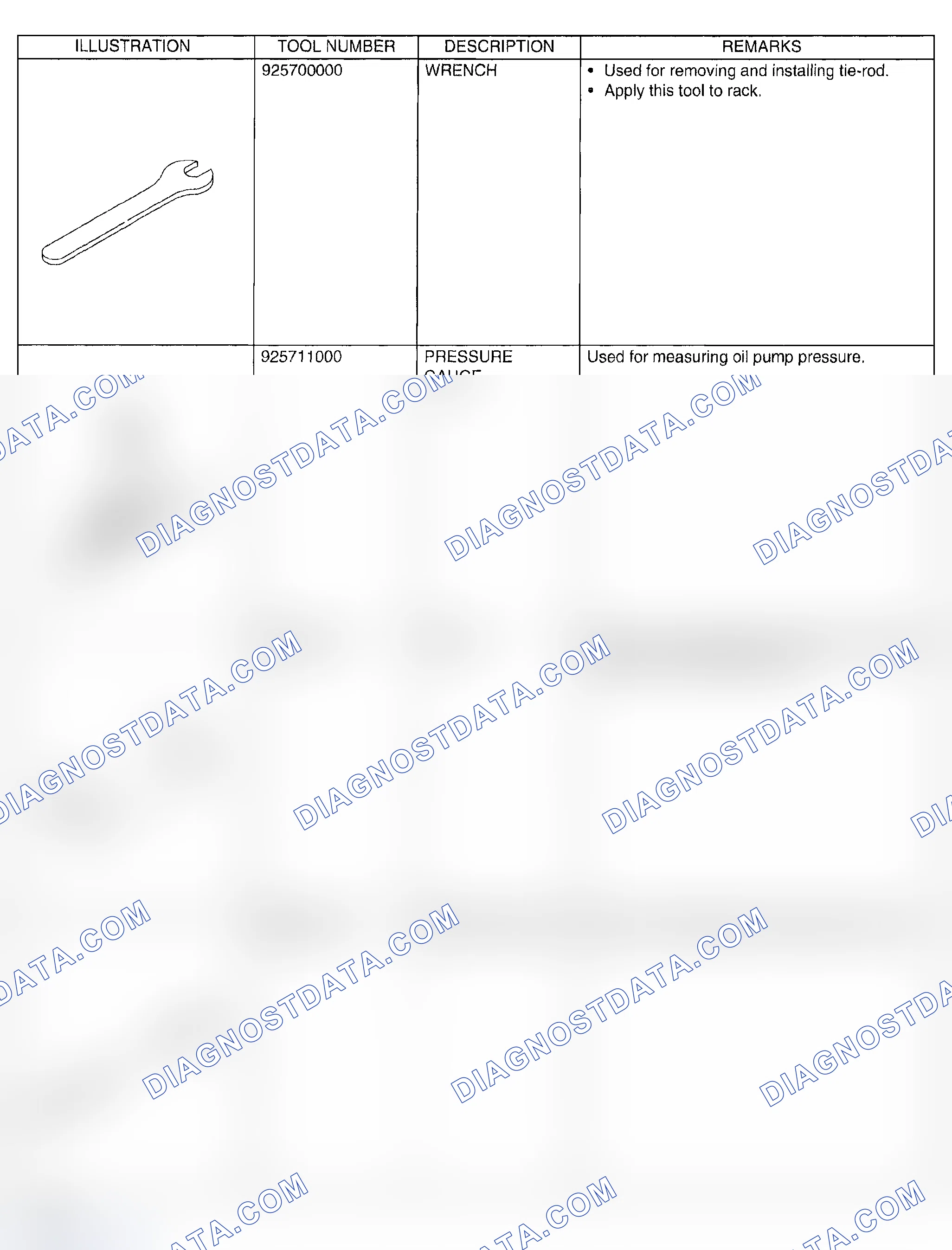 Scheme 11: SPECIAL TOOLS
