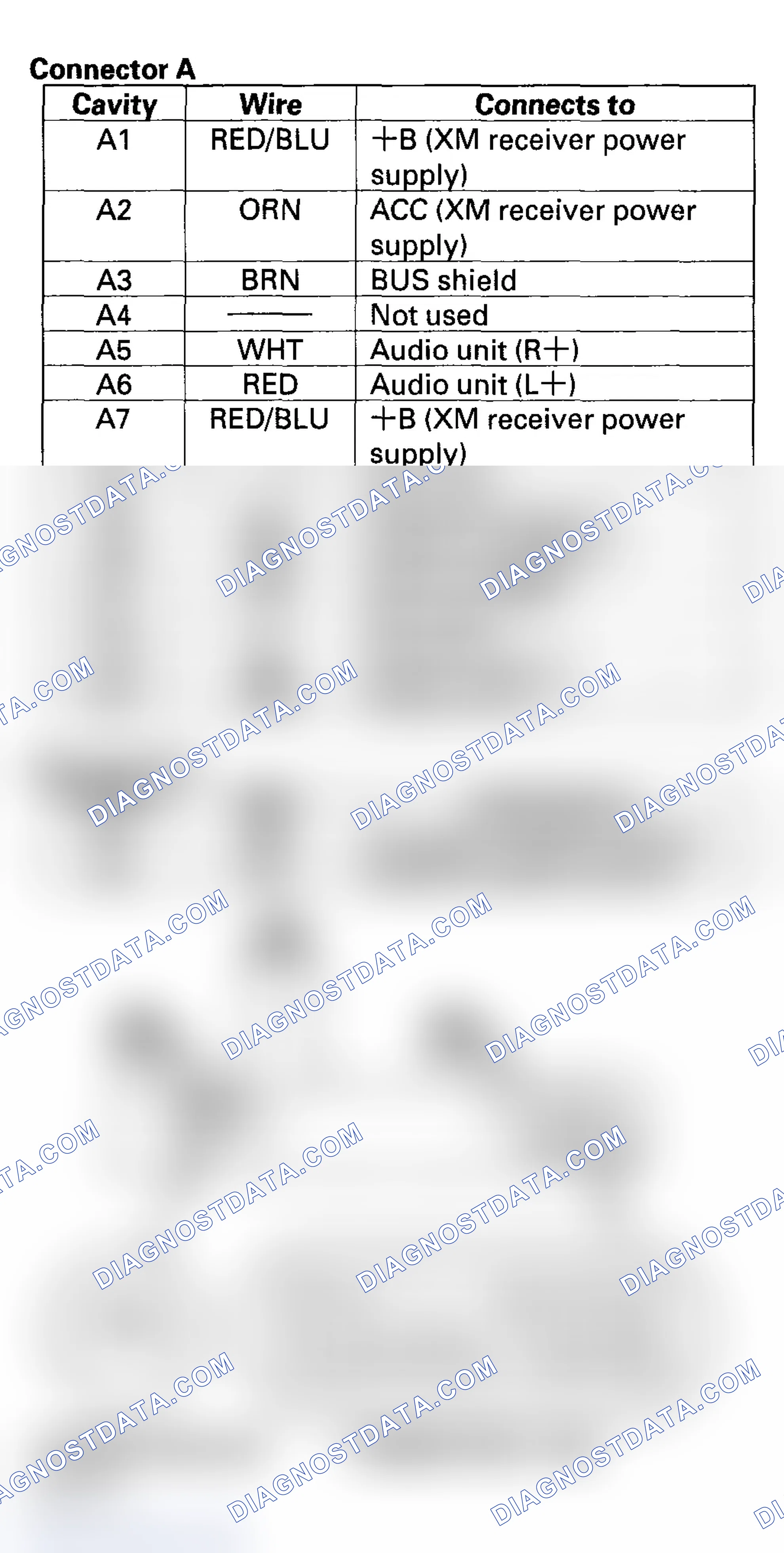 Scheme 14: XM Receiver Connector Inputs and Outputs ('05-06 USA Models)