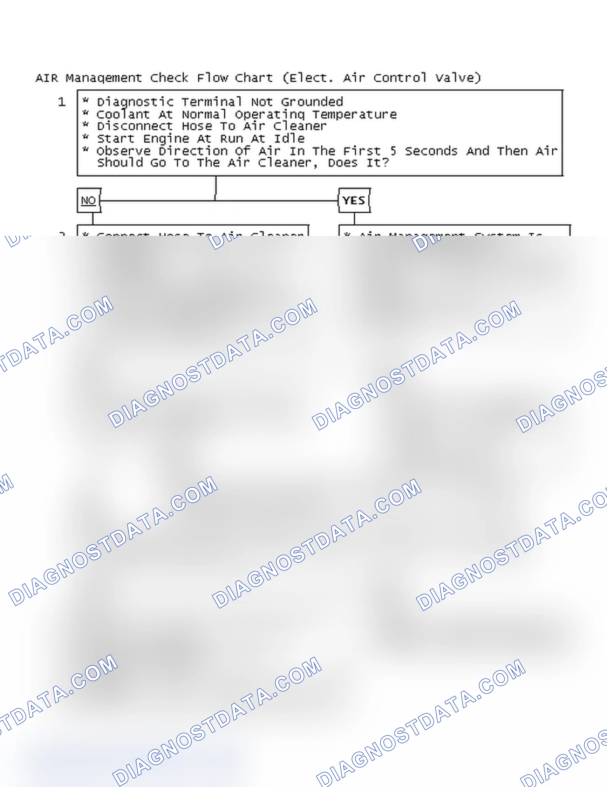 Scheme 117: AIR Management Check Flow Chart (Elect. Air Control Valve)