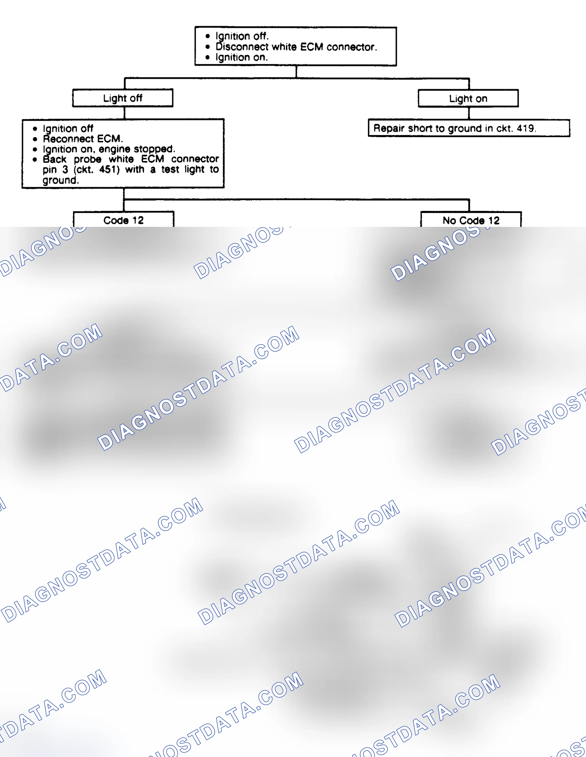 Scheme 237: Chart 3: No Code 12 Displayed Flow Chart