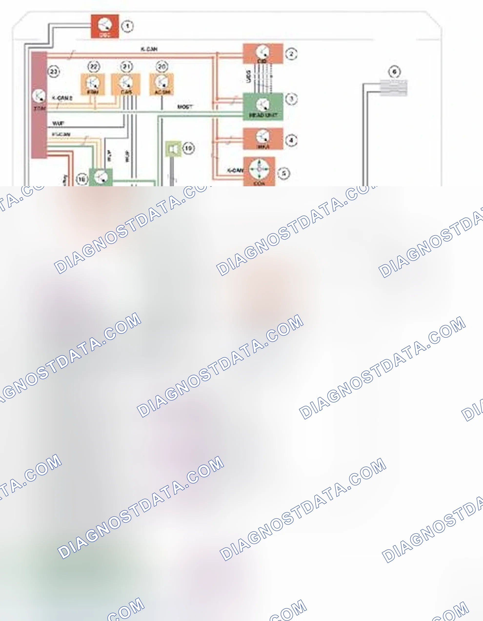 Scheme 3: Combox with telematics