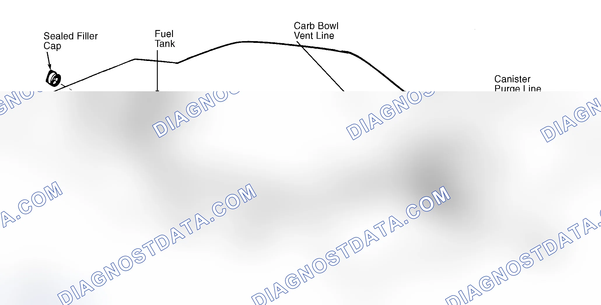 Scheme 4: Typical Fuel Evaporative System