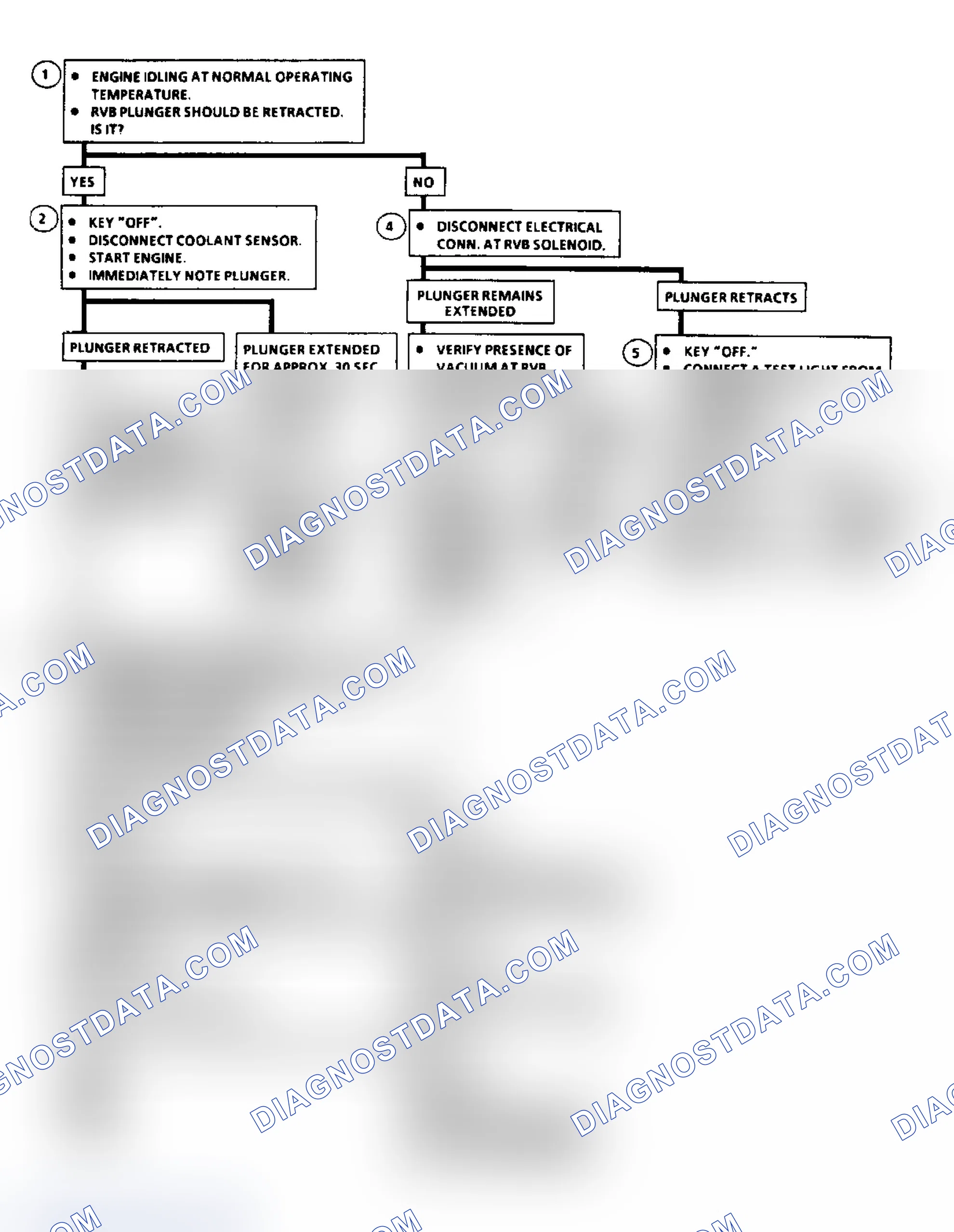 Scheme 76: Chart C-2D, Rear Vacuum Break Flow Chart