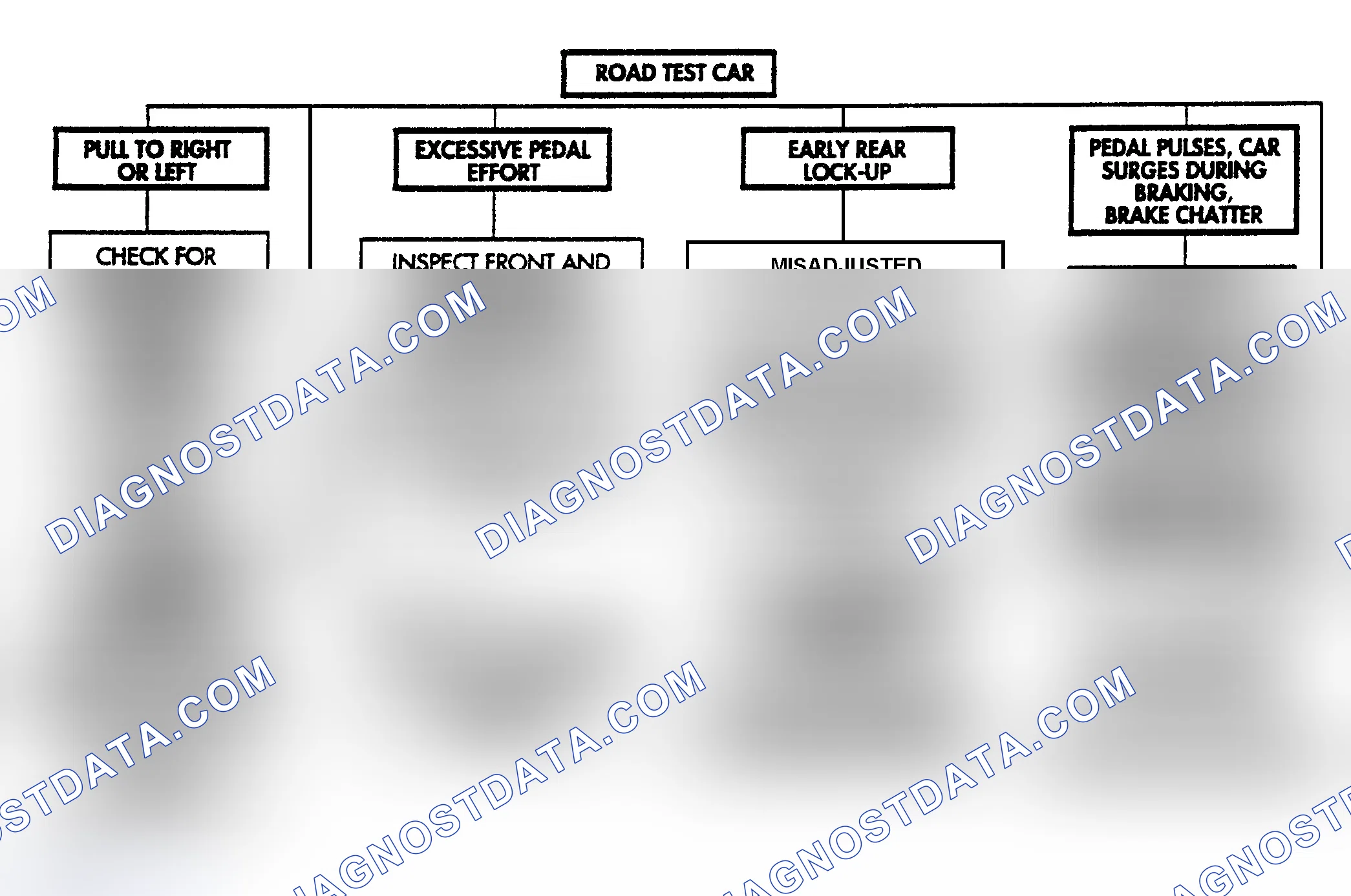 Scheme 5: CHART 5: WHEEL BRAKES