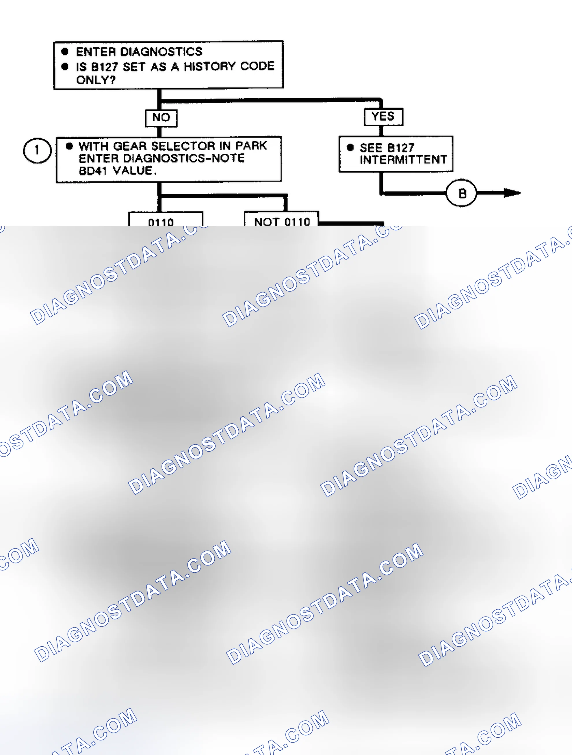 Scheme 398: Note On Intermittents